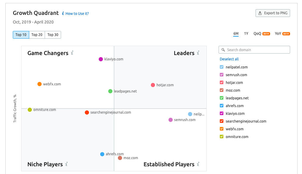 market explorer results