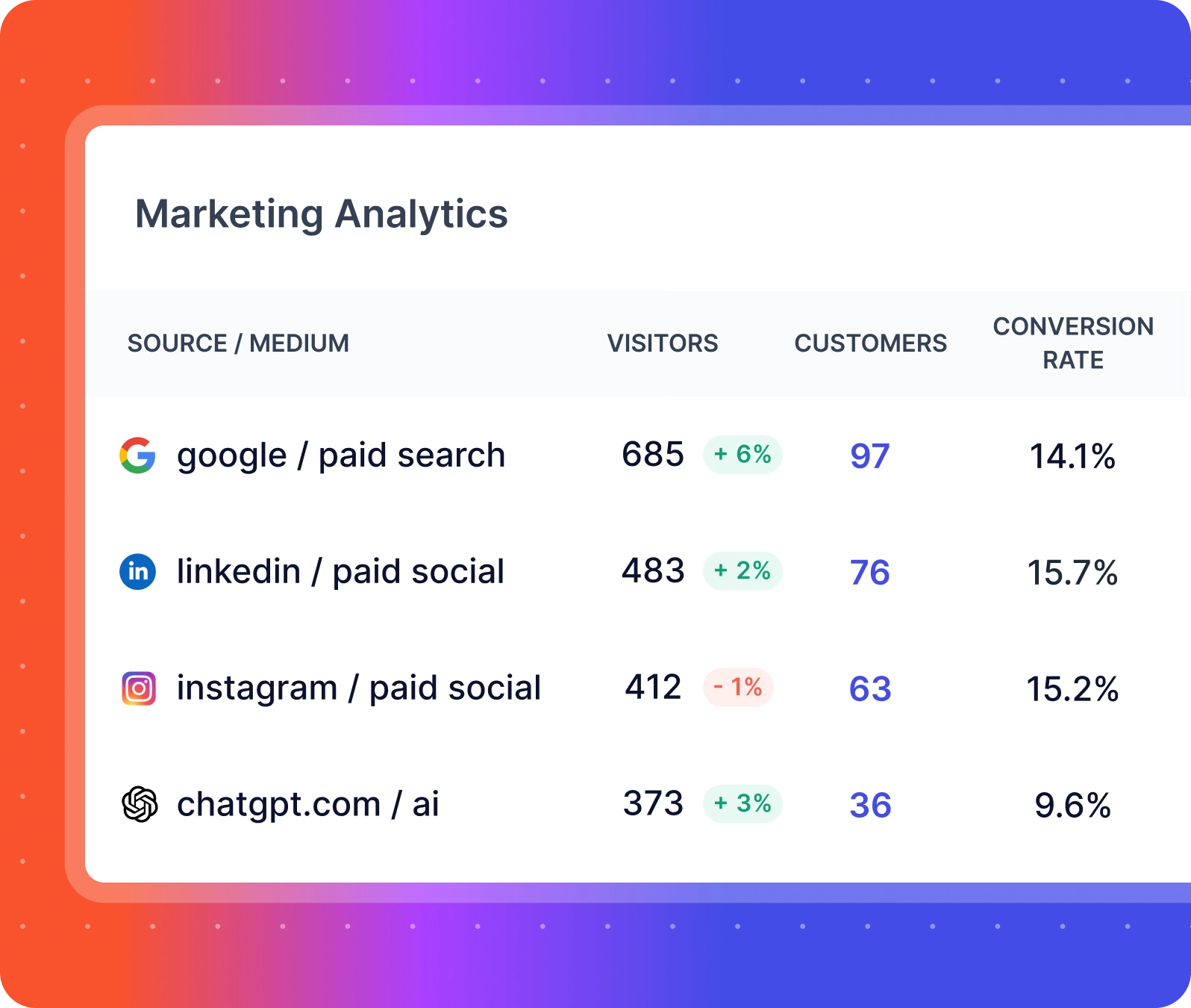 marketing analytics platform allfactors