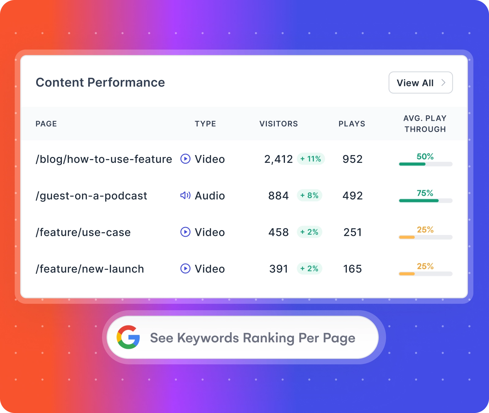 CONTENT ENGAGEMENT FOR STARTUPS