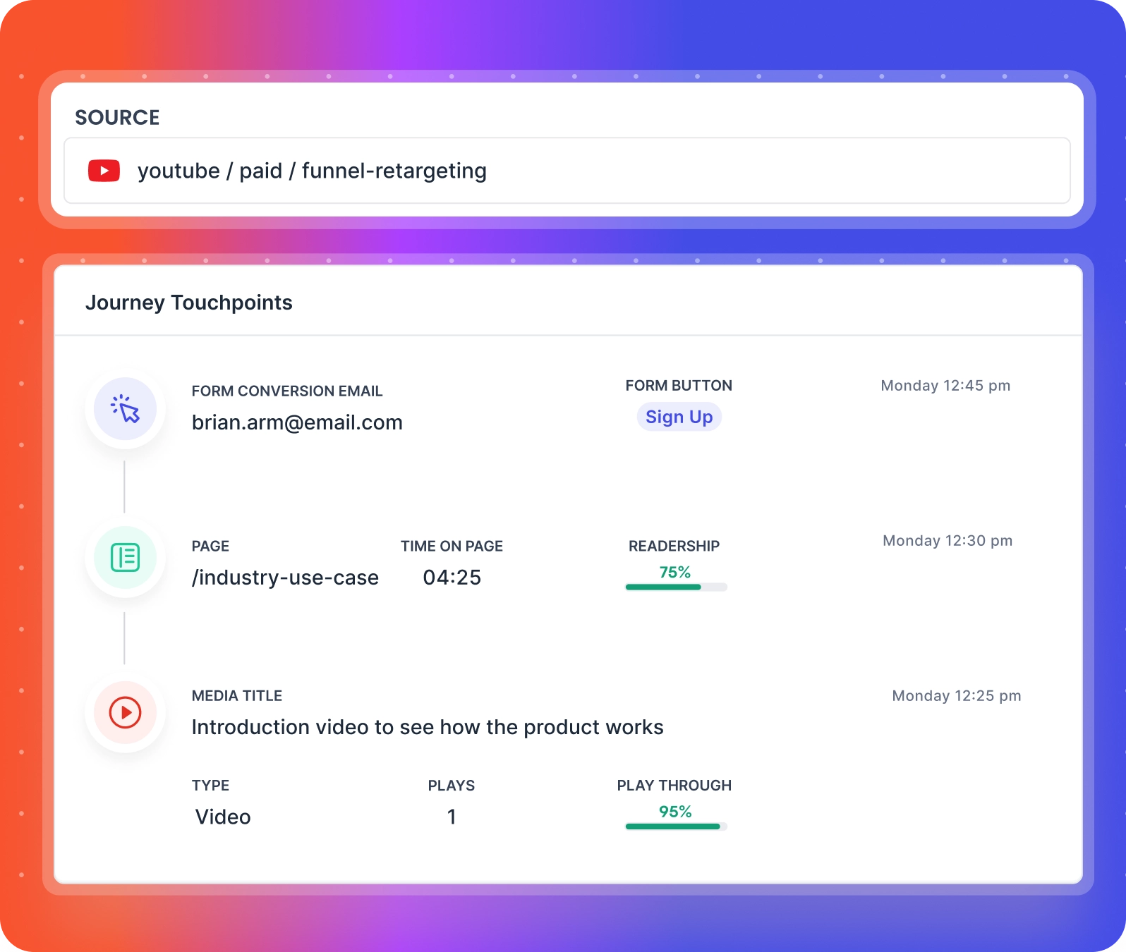 FULL JOURNEY TOUCHPOINTS FOR STARTUPS