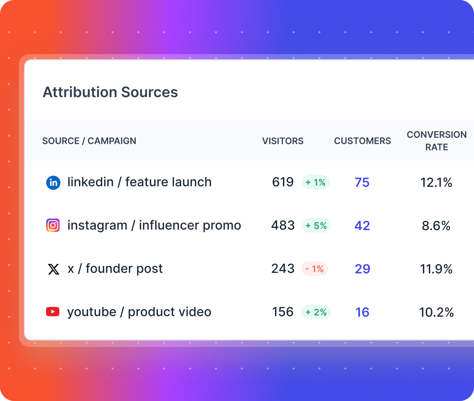 MARKETING ATTRIBUTION FOR STARTUPS