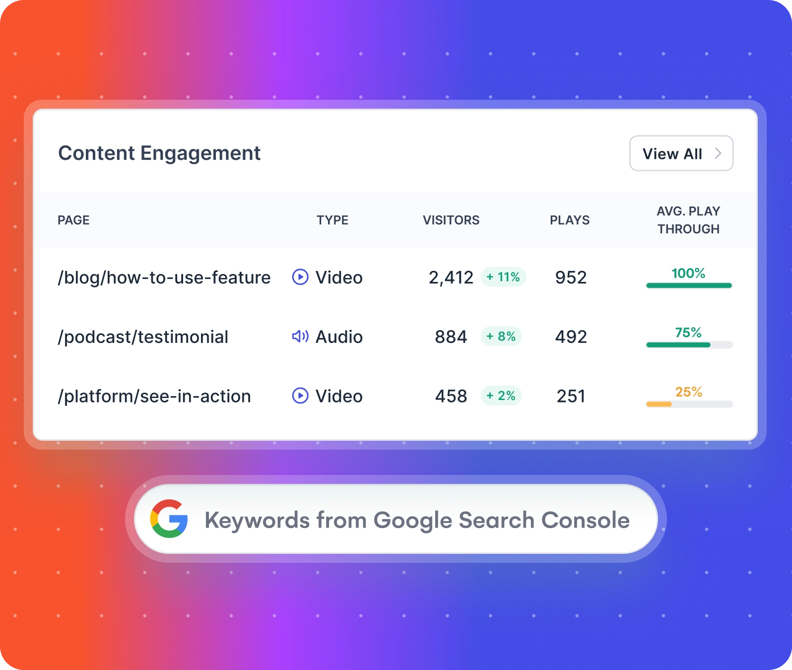 marketing analytics content tracking