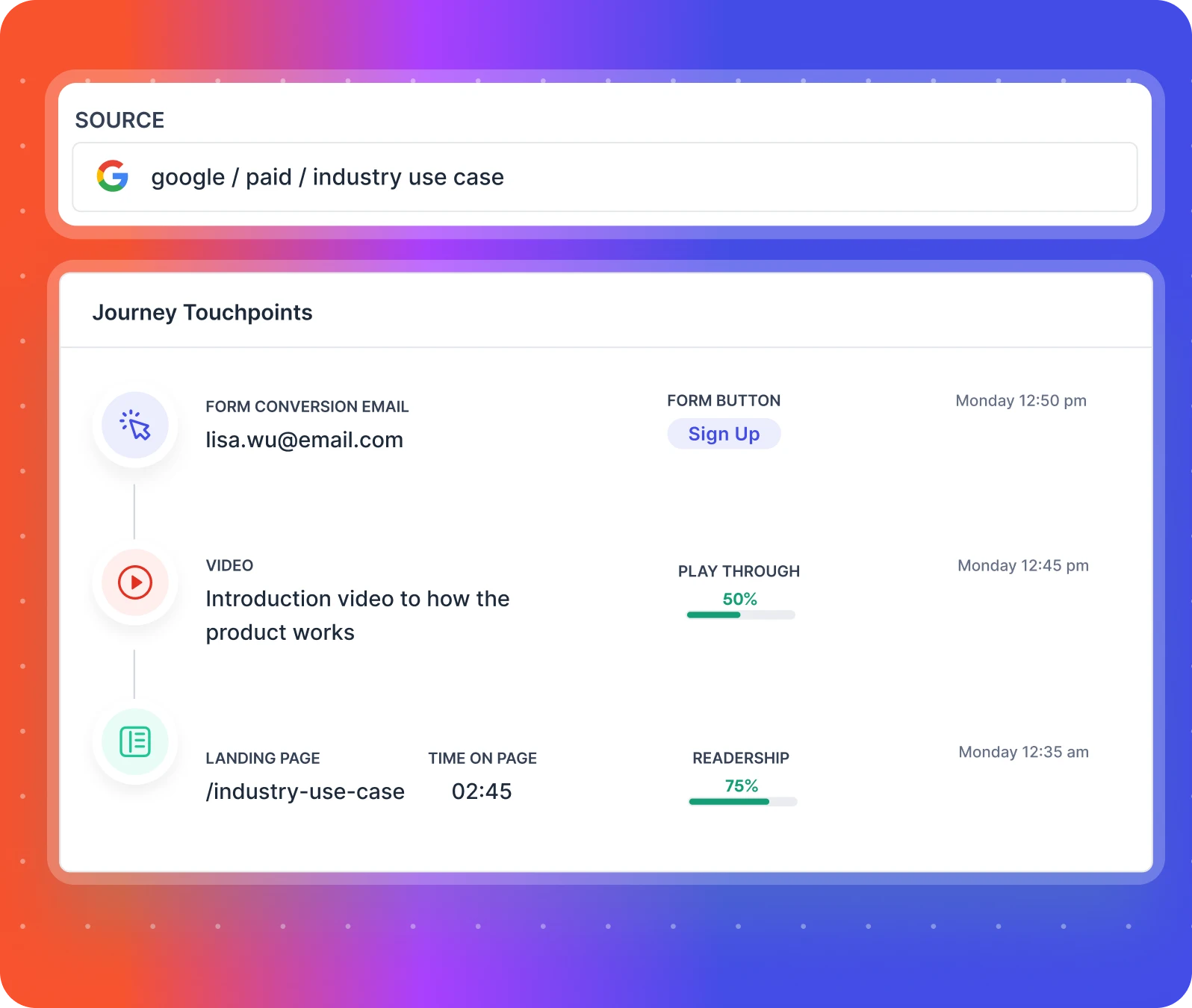 marketing analytics journey touchpoints