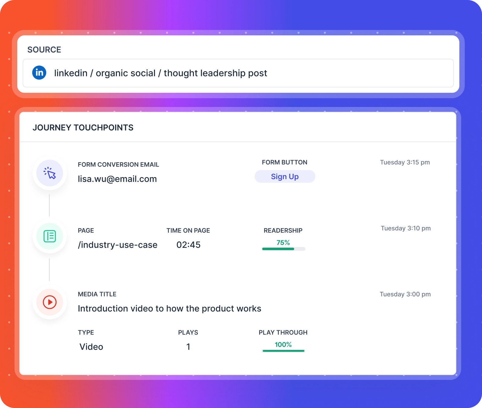 unified journey analytics