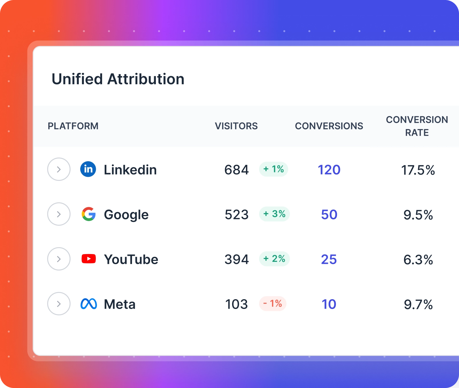 unified marketing attribution allfactors