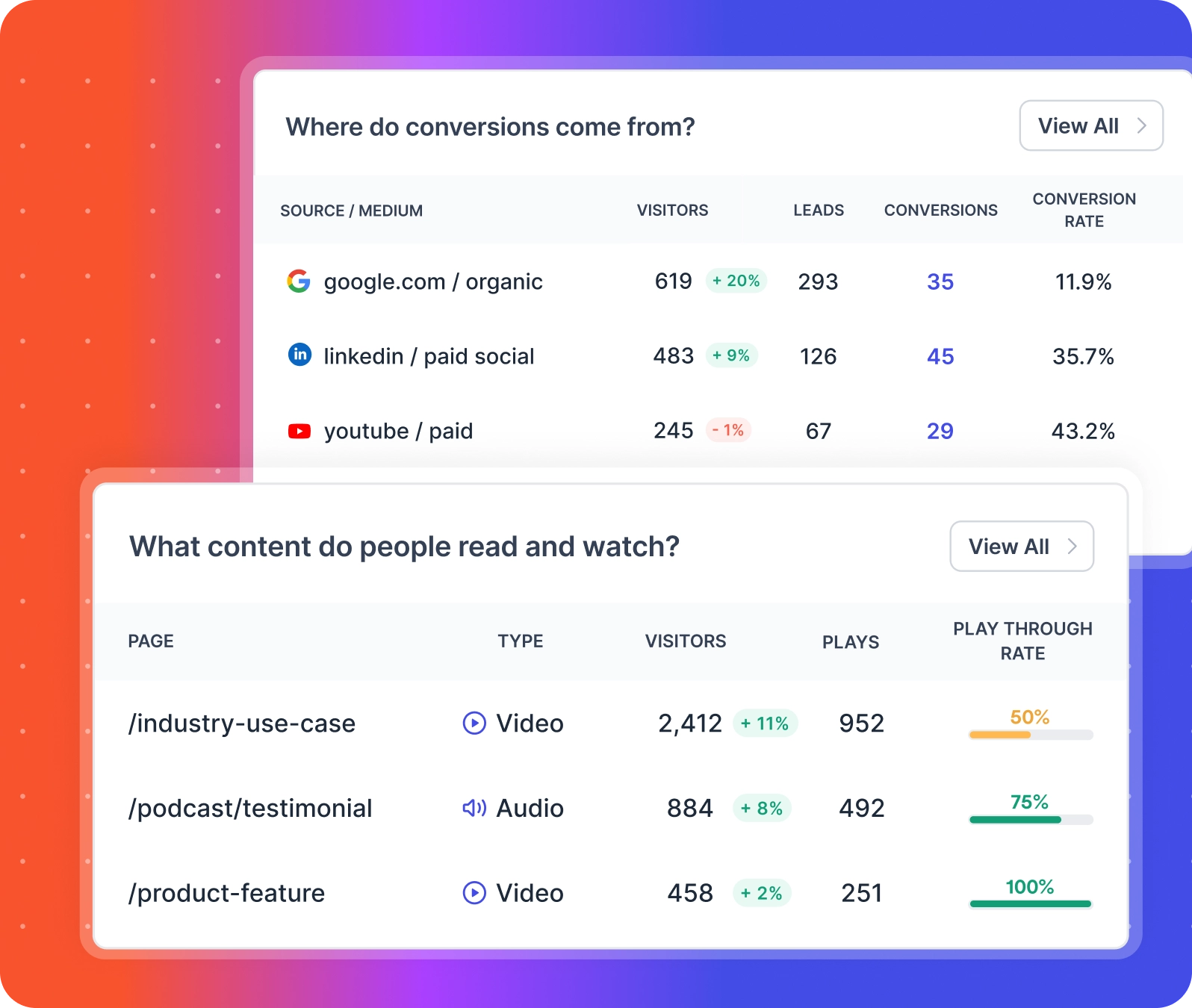 #1 ai website analytics