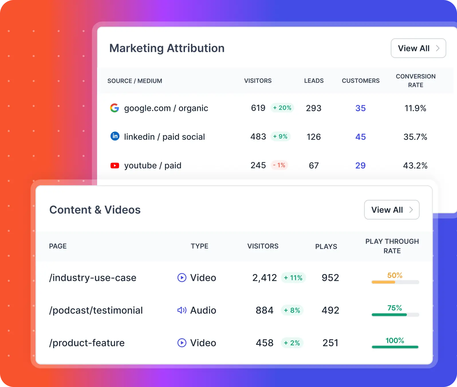 marketing analytics platform allfactors