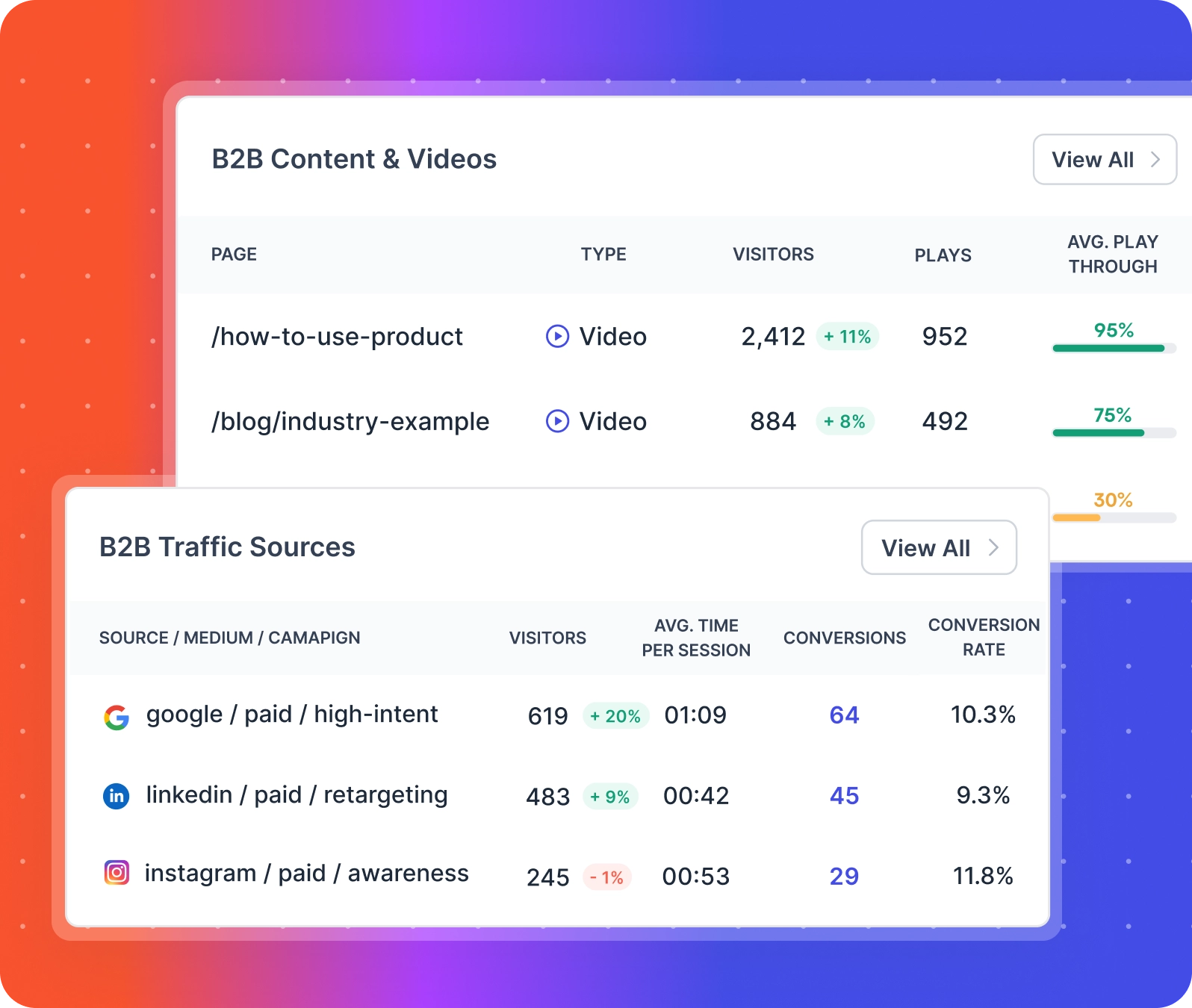#1 b2b content analytics