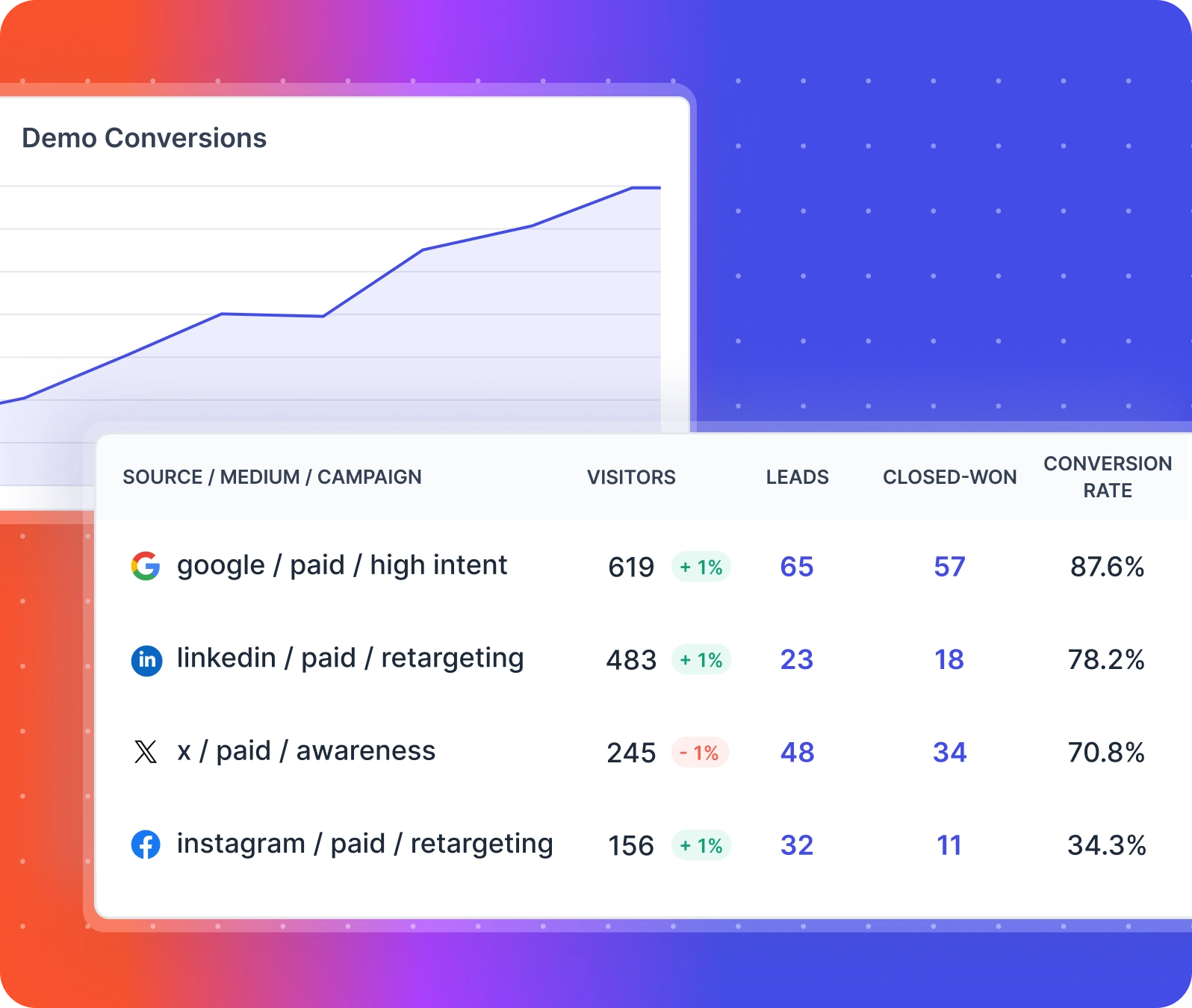 marketing analytics platform allfactors