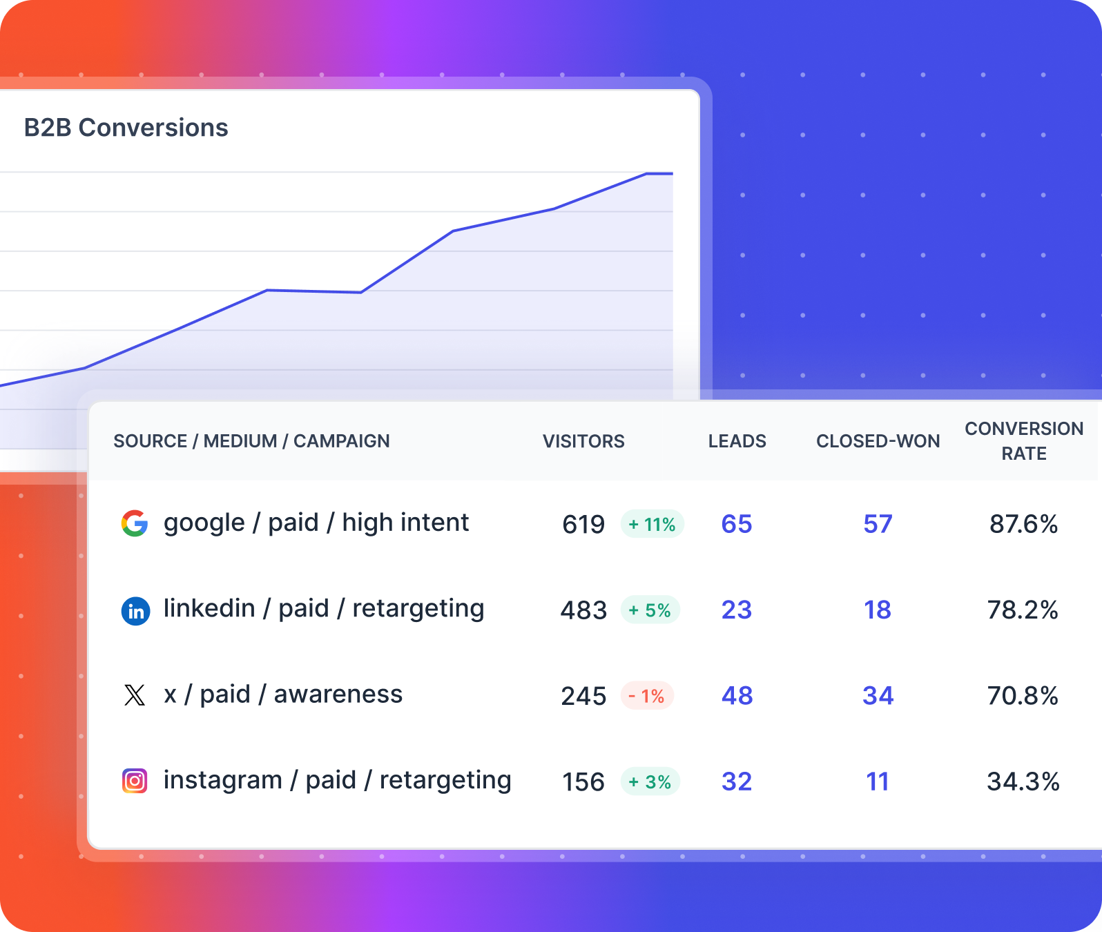 #1 b2b website analytics