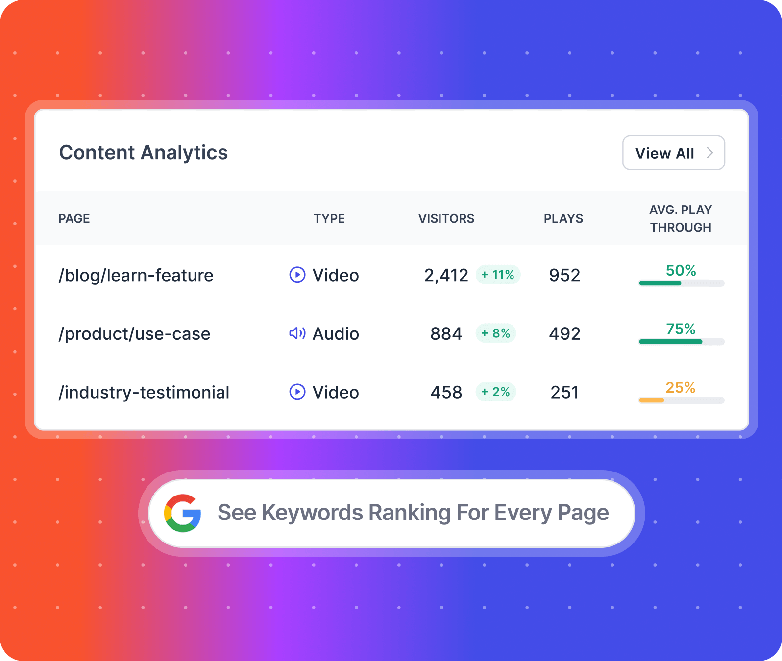 marketing analytics platform allfactors