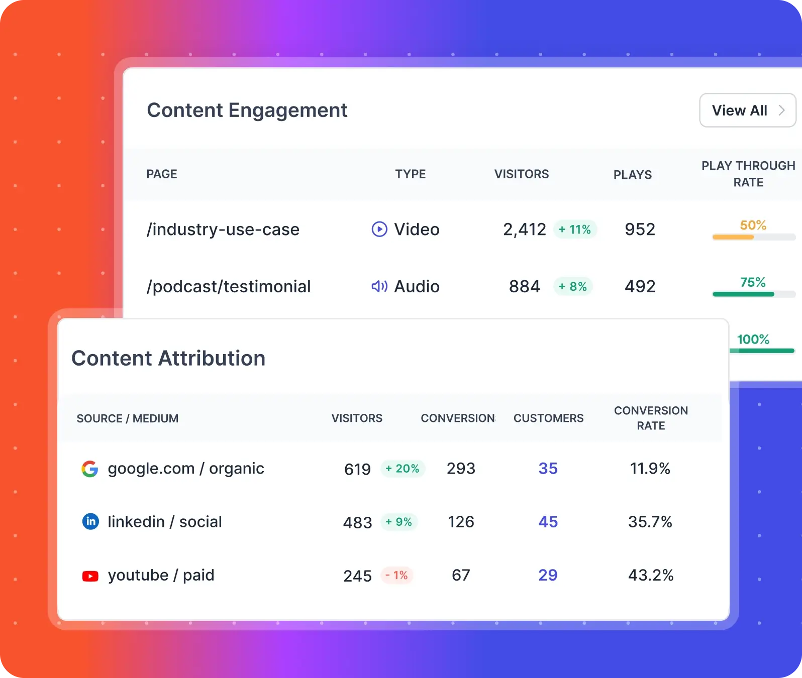 content marketing attribution