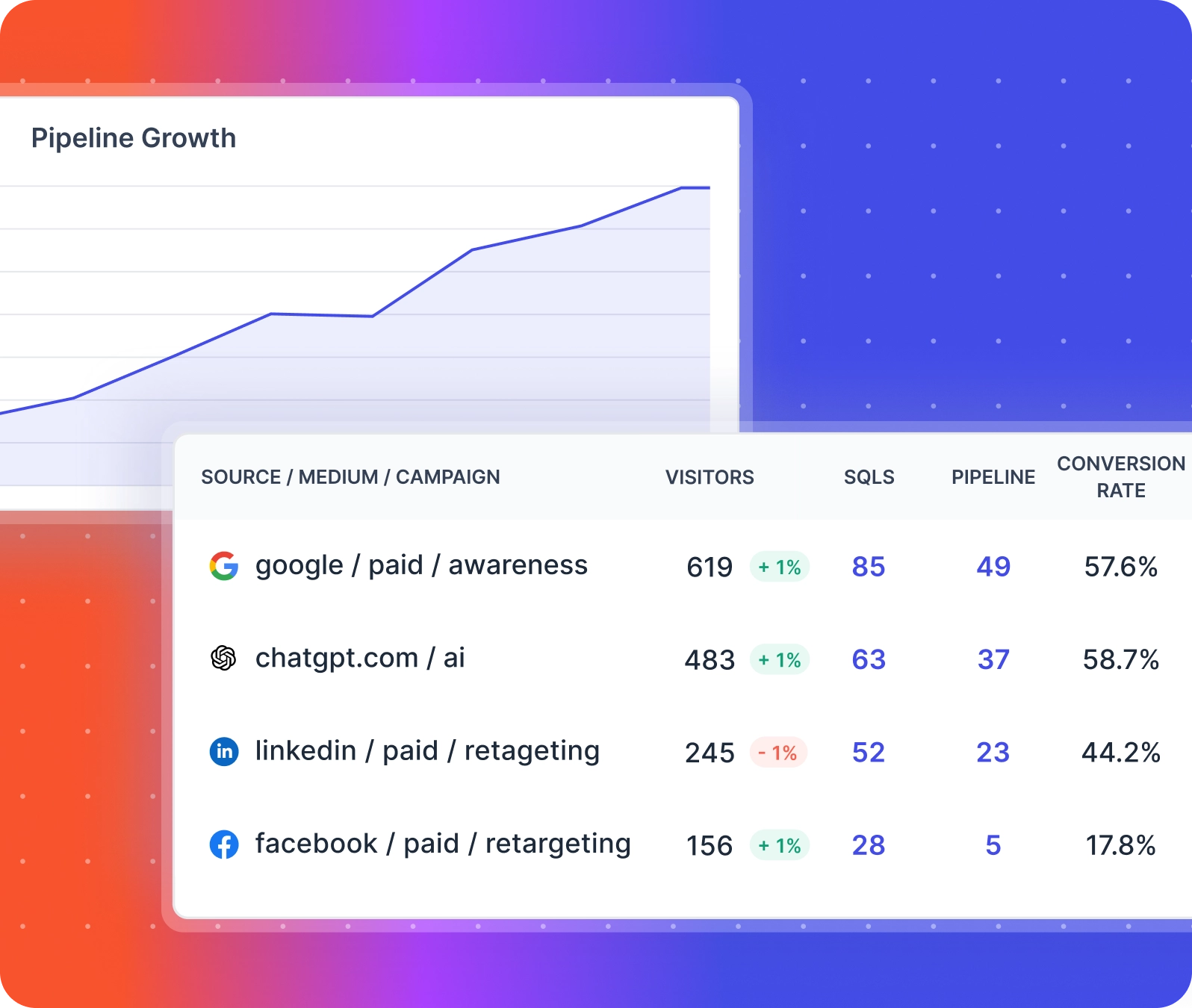 #1 demand generation analytics