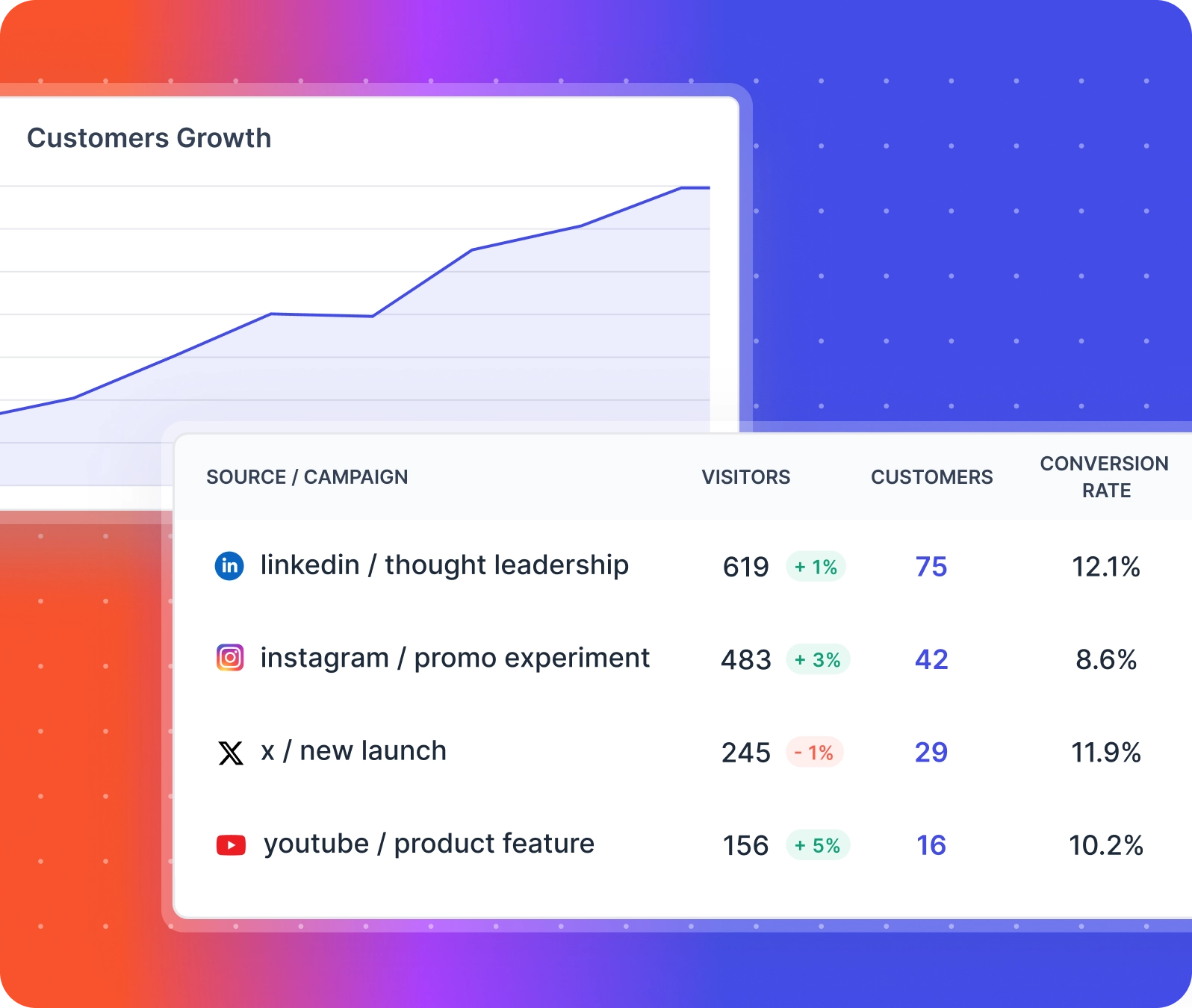 #1 growth marketing analytics