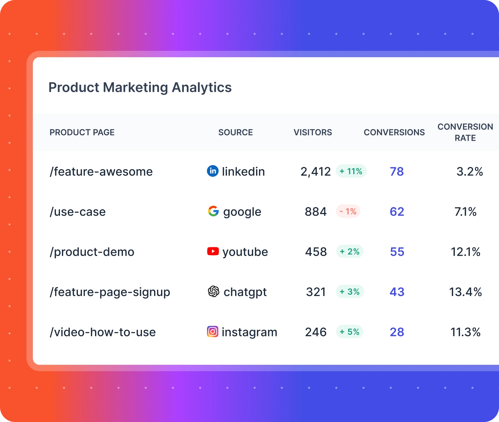 marketing analytics platform allfactors