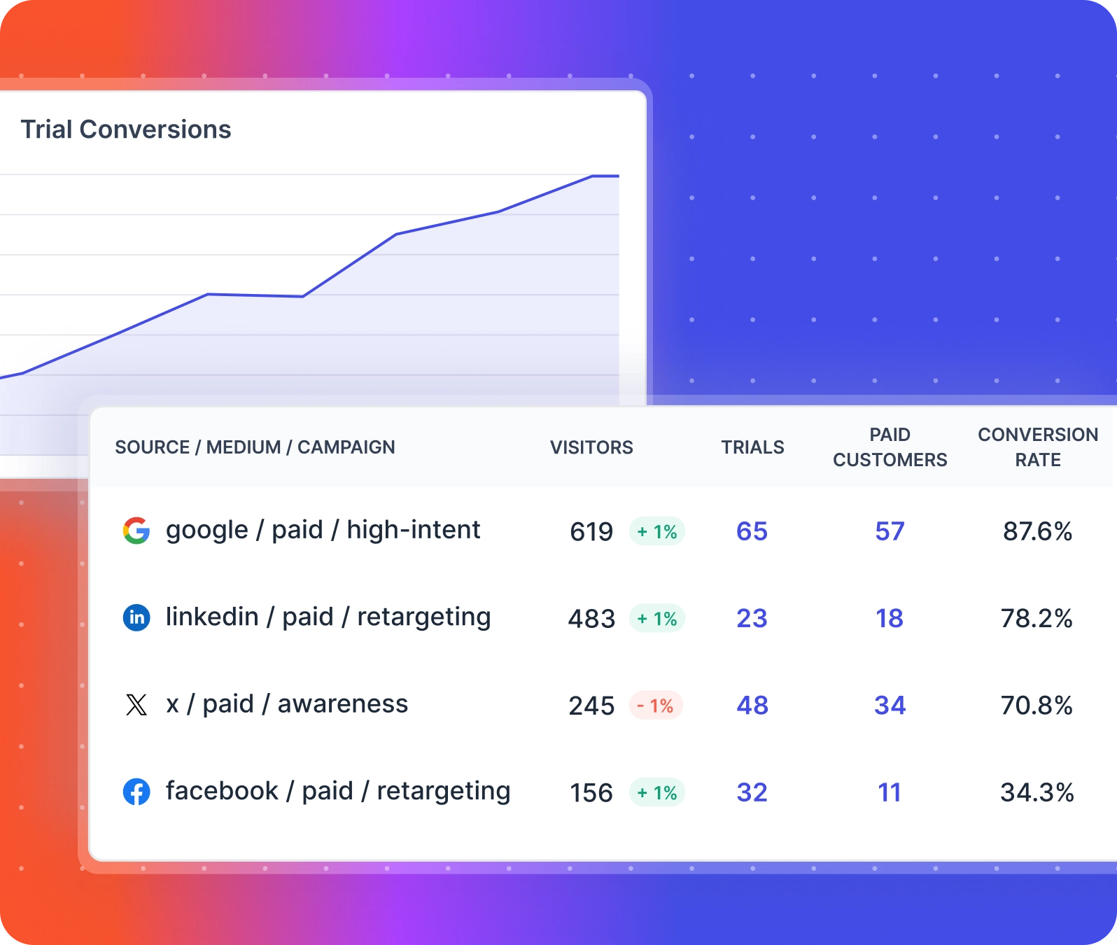 marketing analytics platform allfactors