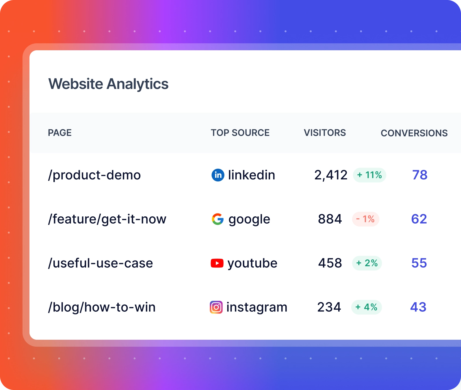 marketing analytics platform allfactors
