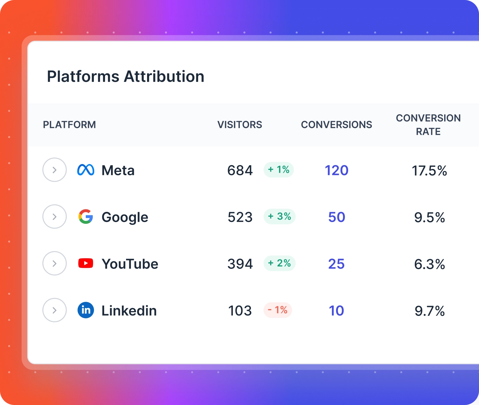 #1 ads attribution tracking