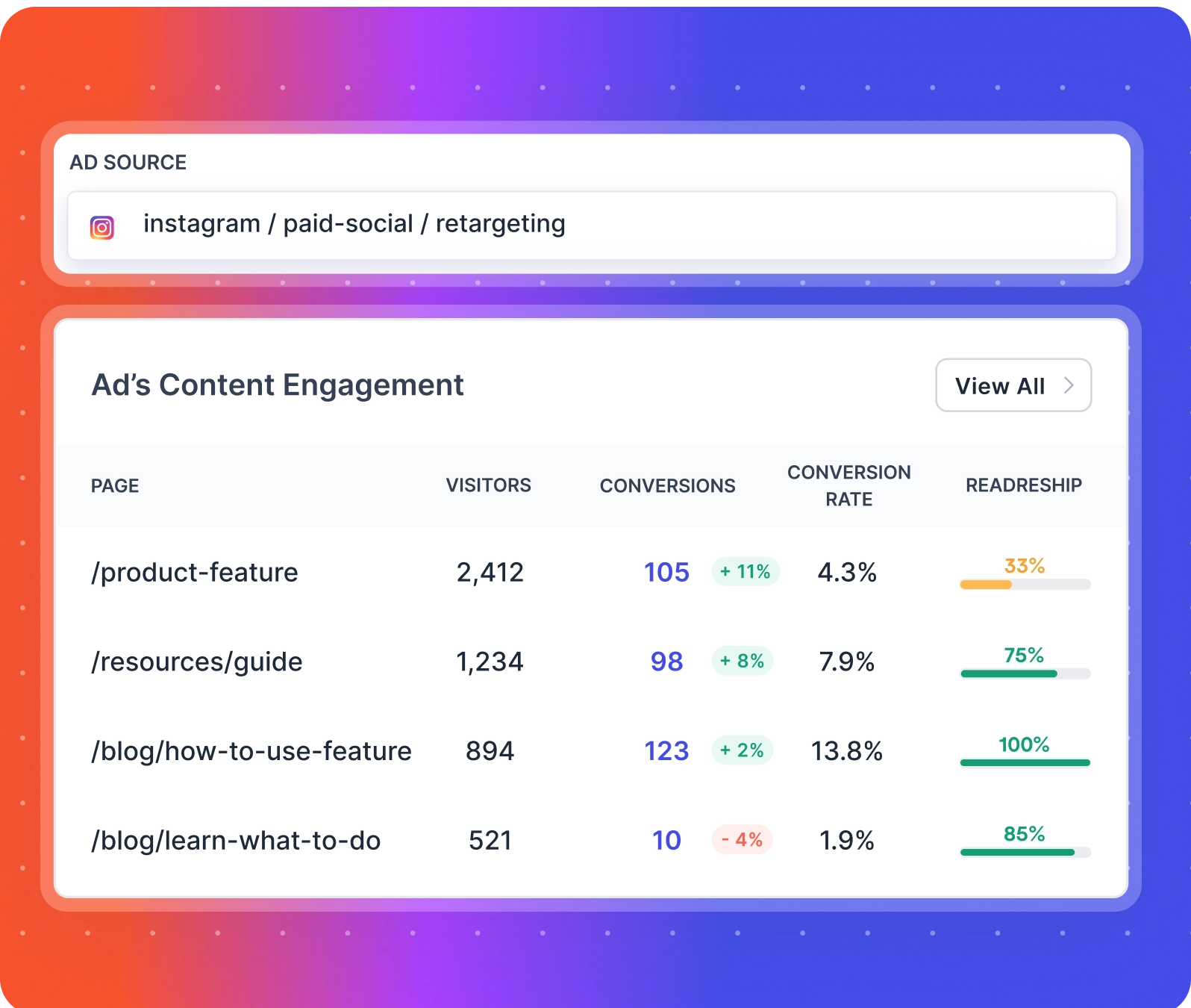 ads content engagement