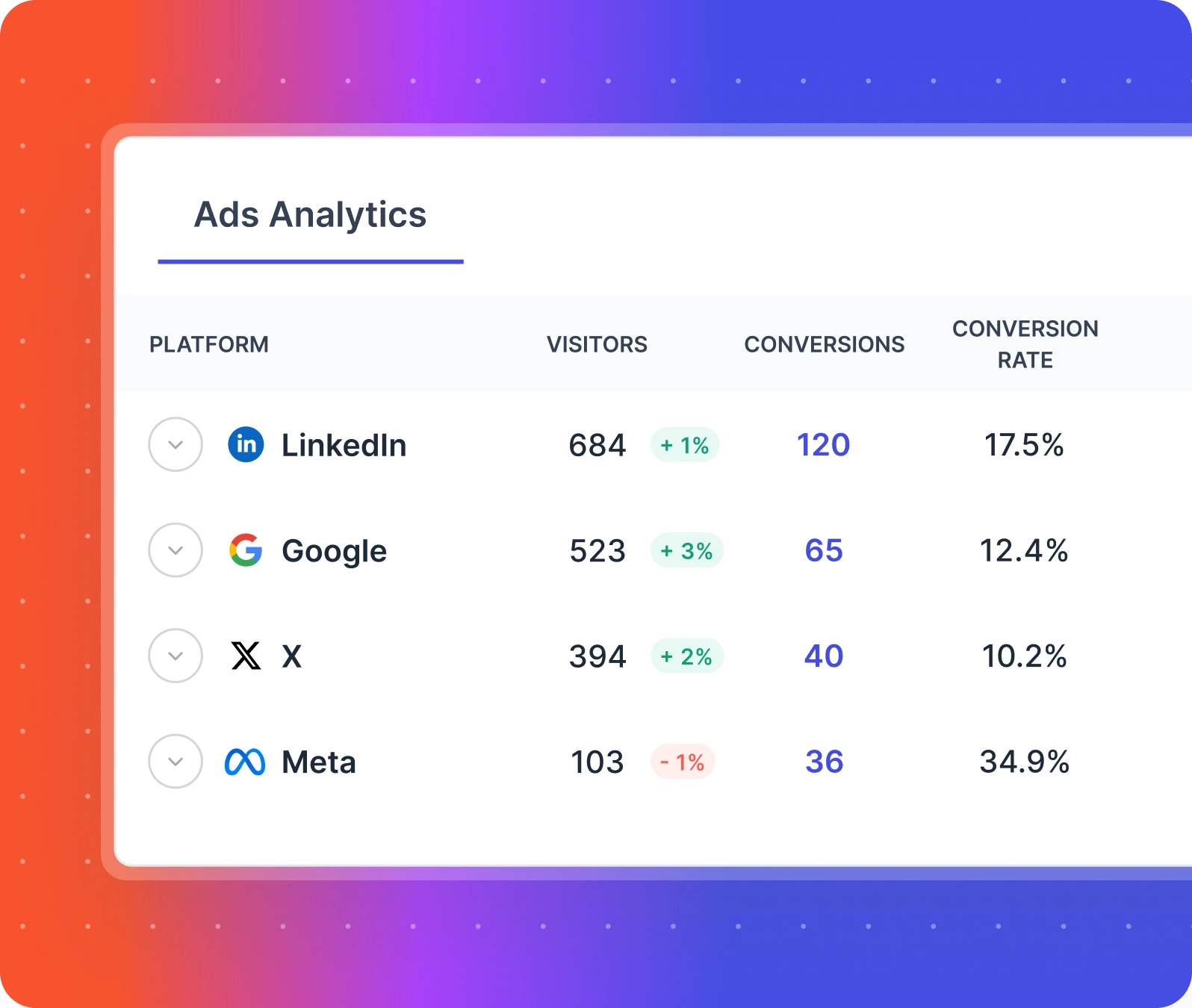 marketing analytics platform allfactors