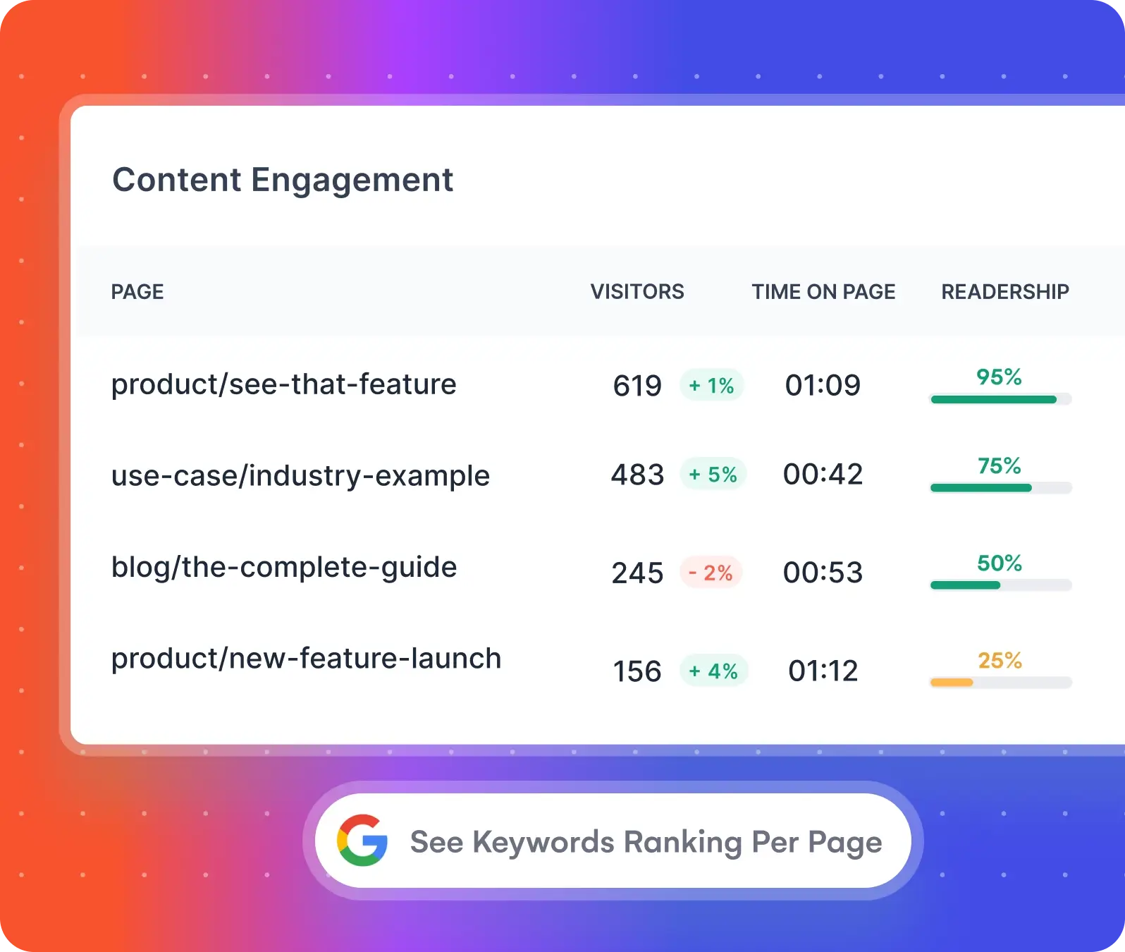 analytics for content marketers