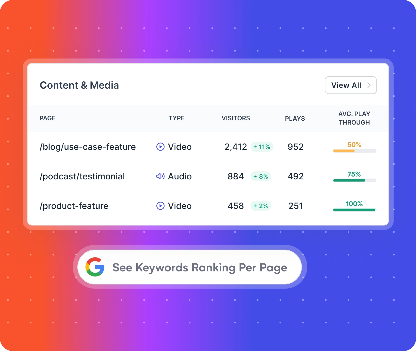marketing analytics platform allfactors