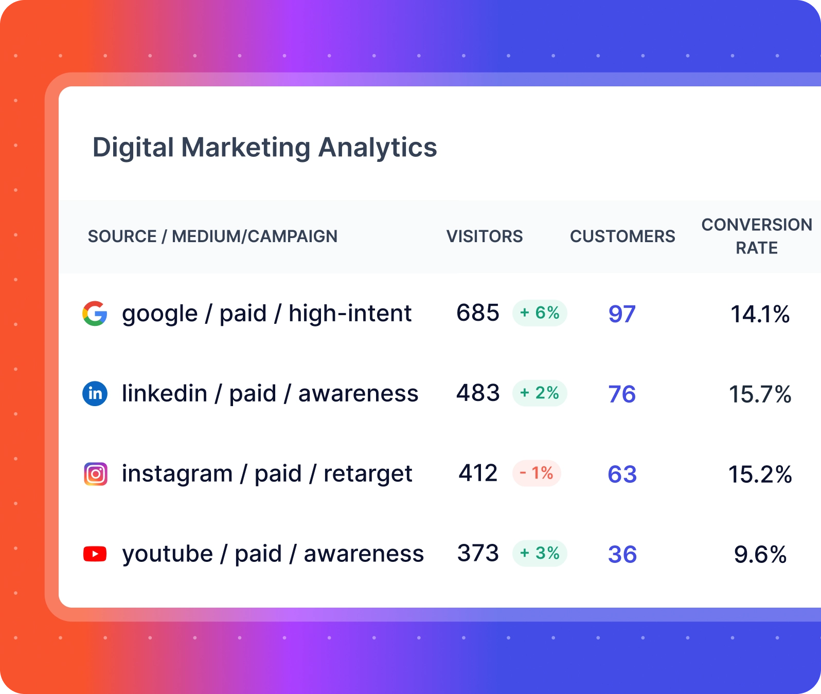 marketing analytics platform allfactors