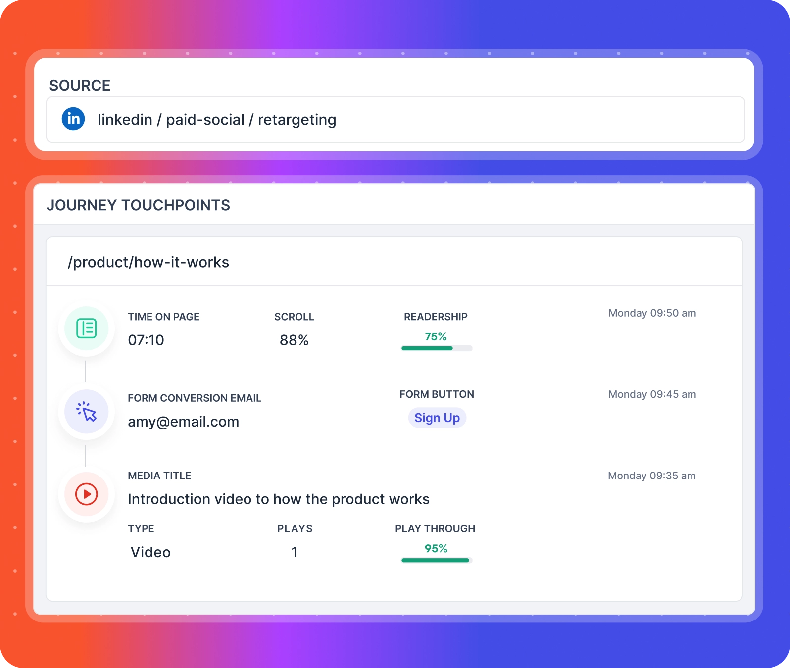 marketing analytics platform allfactors