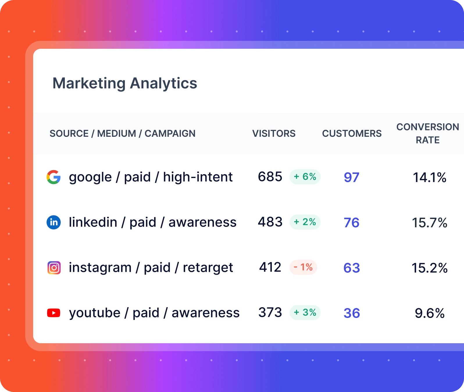 marketing analytics platform allfactors