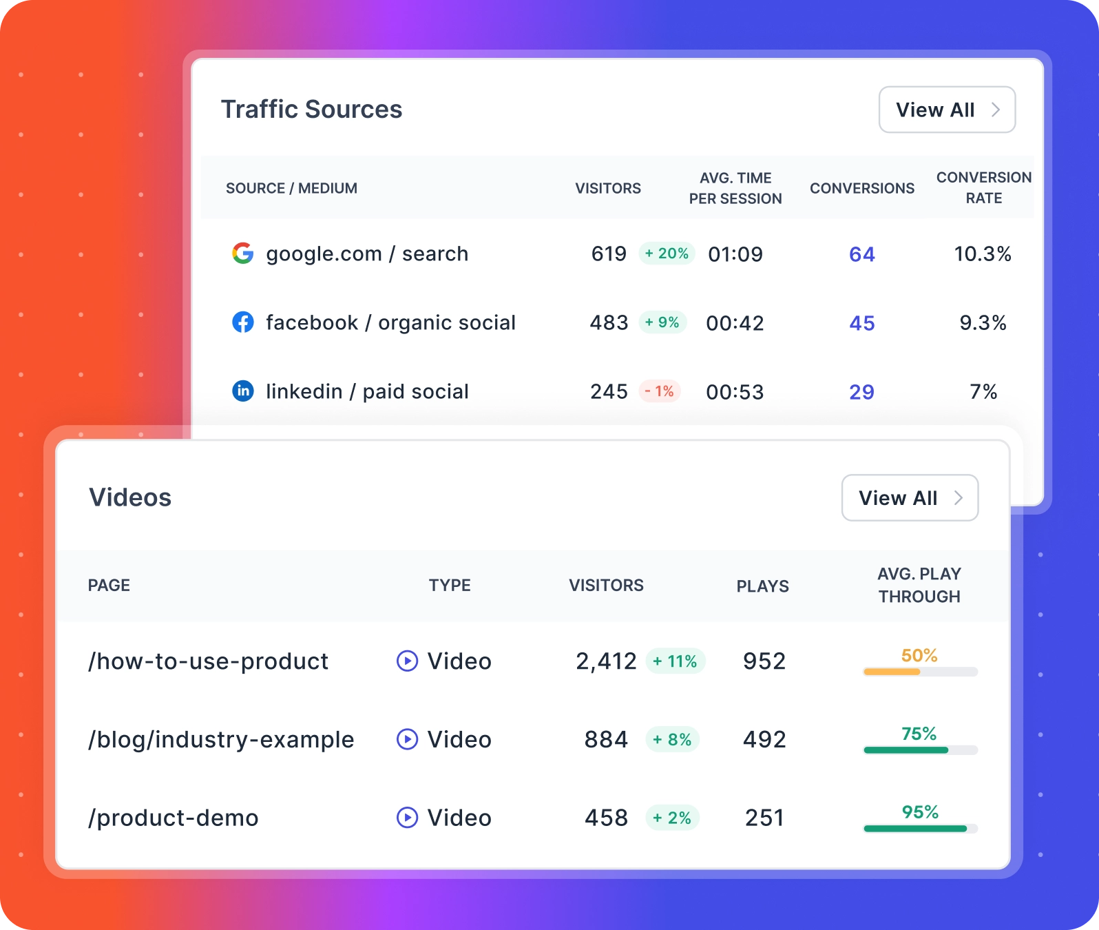 analytics for video content