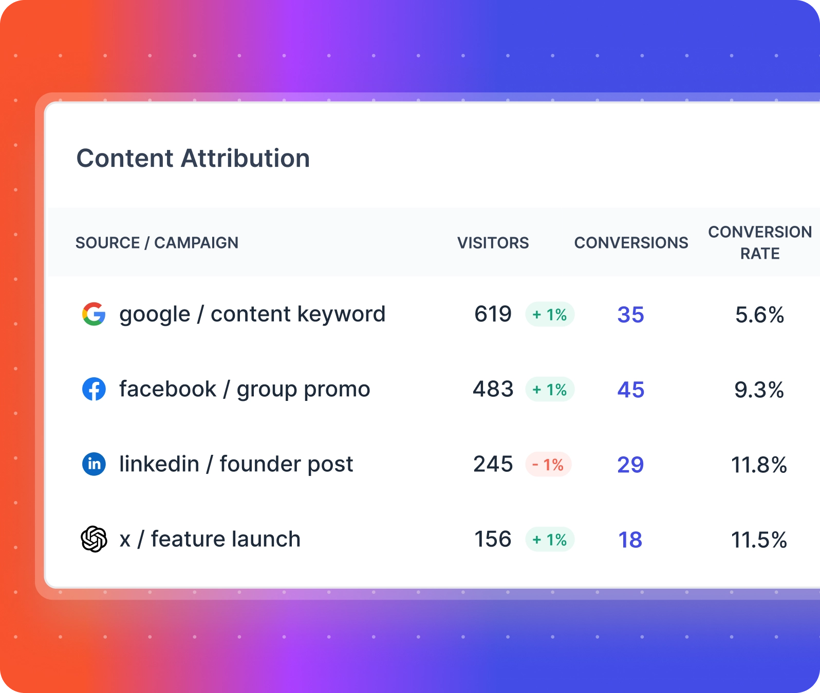 attribution for content marketing