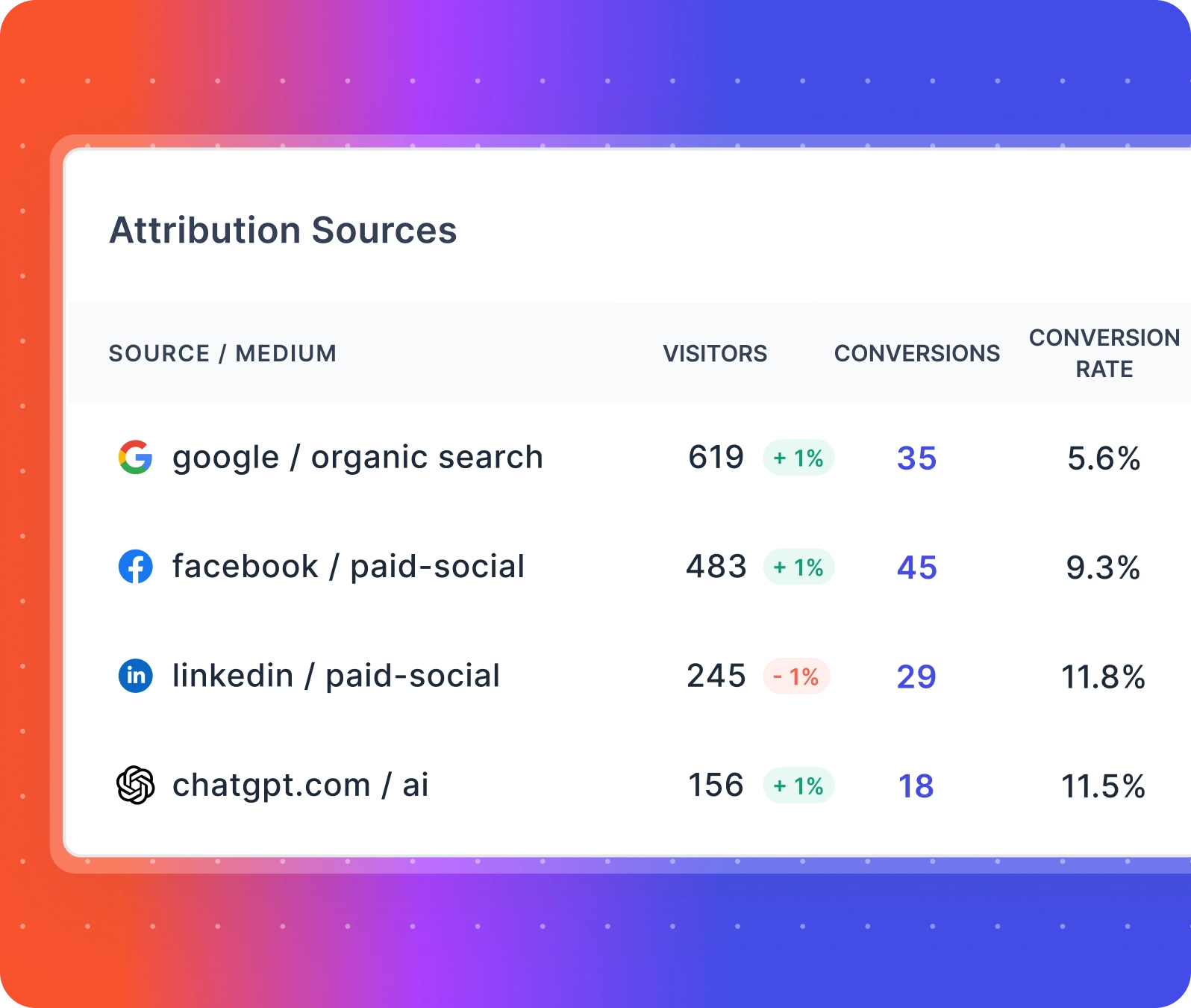 attribution for marketing