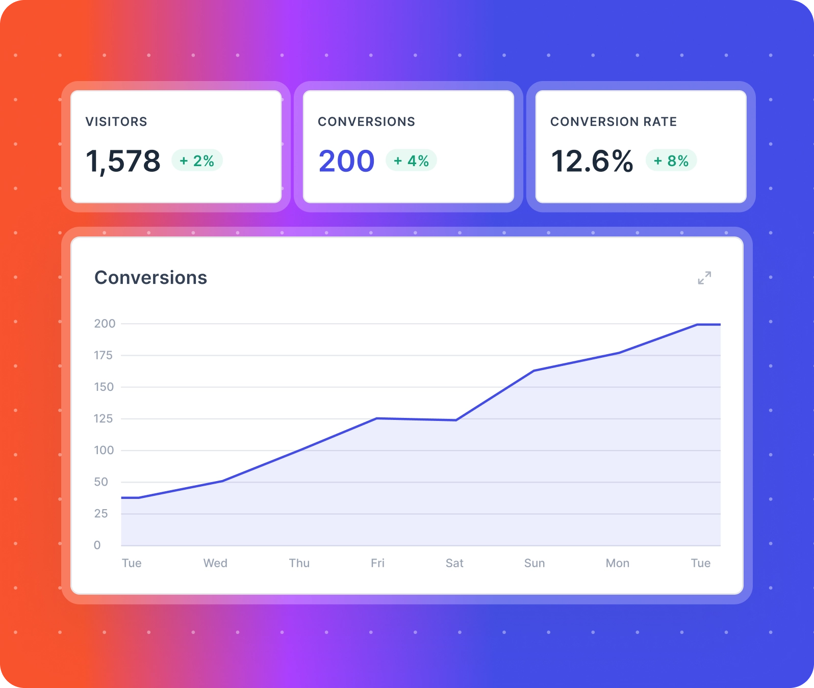 automatic conversion tracking for CMO