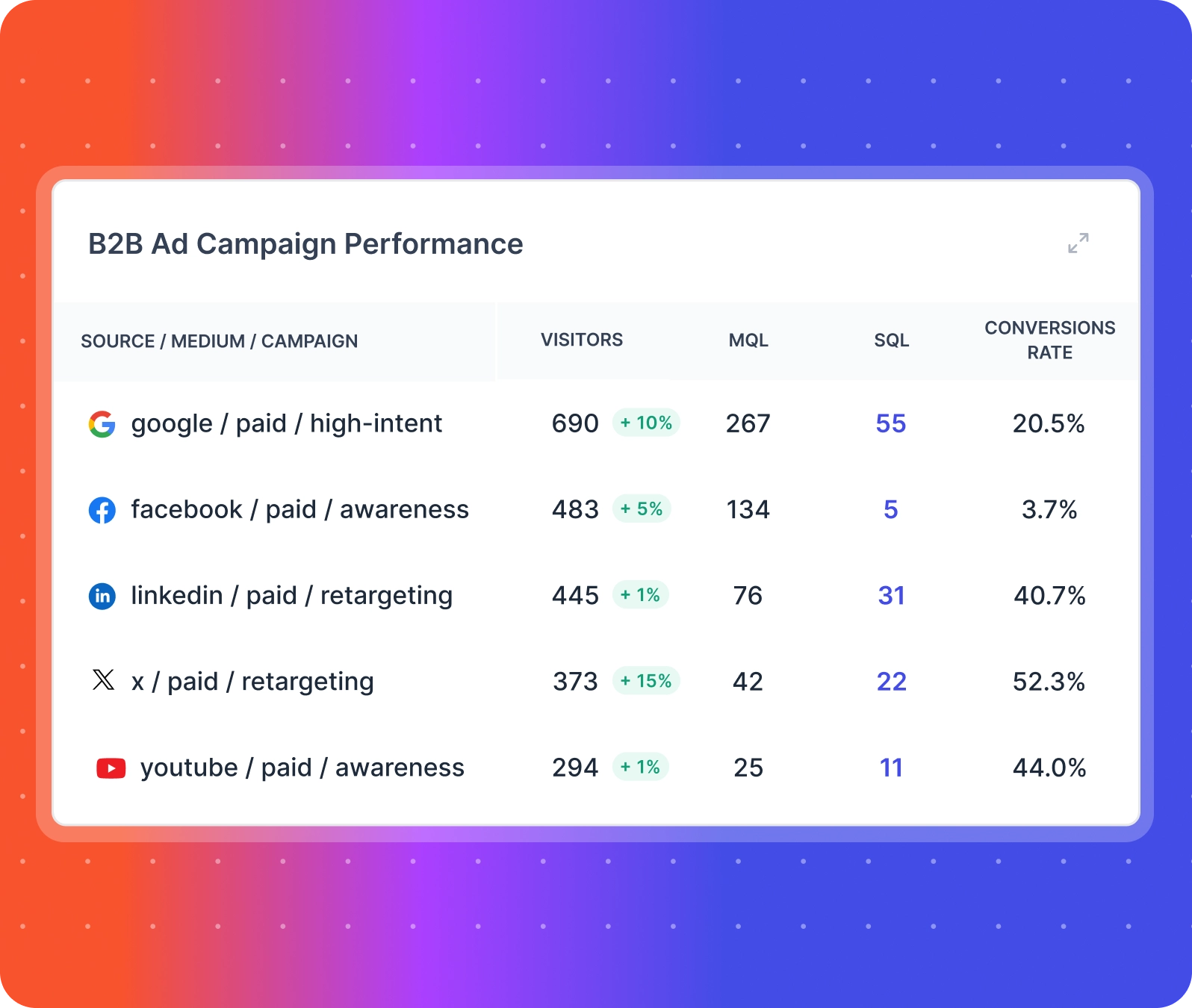 b2b ads analytics
