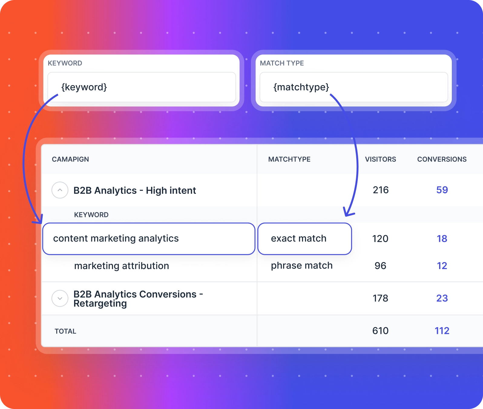 b2b ads tracking tool