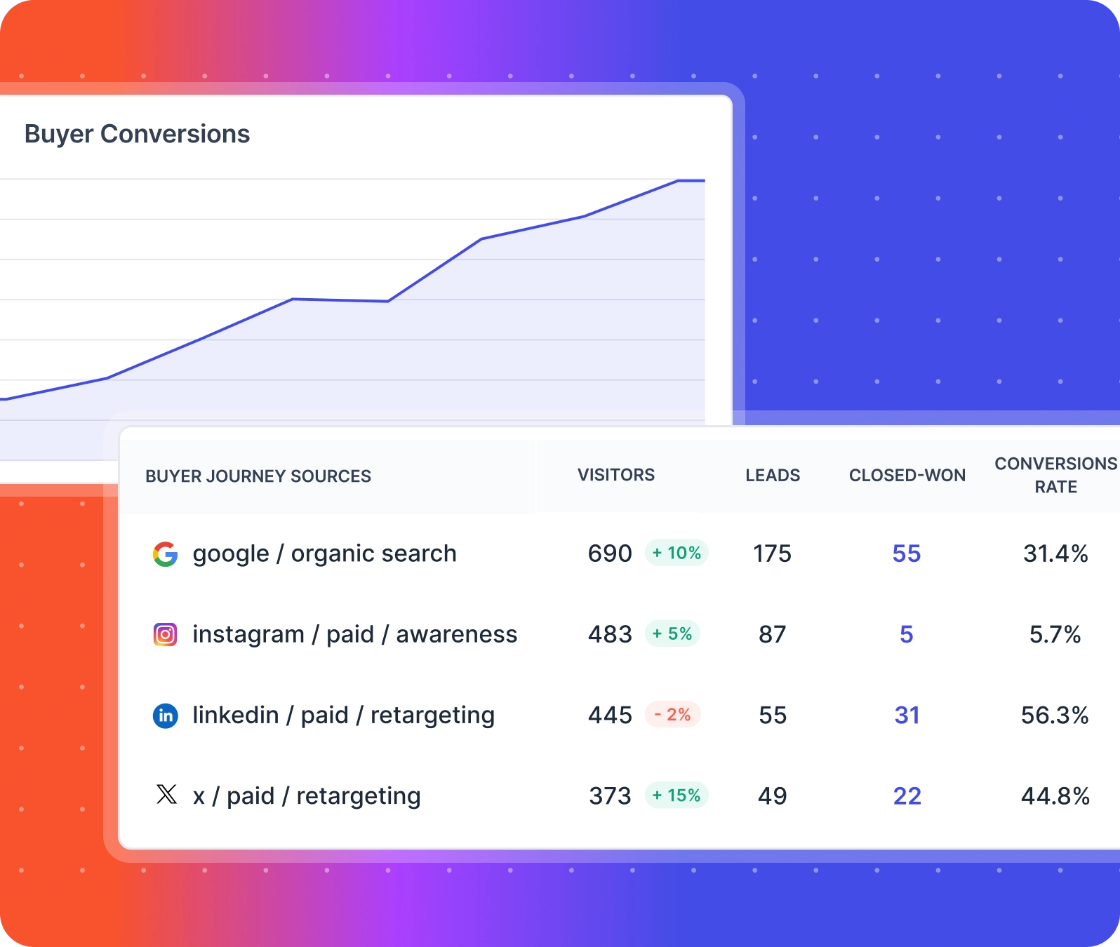 b2b buyer journey attribution