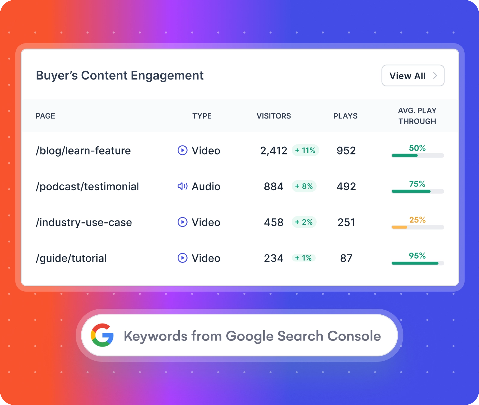 b2b buyer journey content analytics