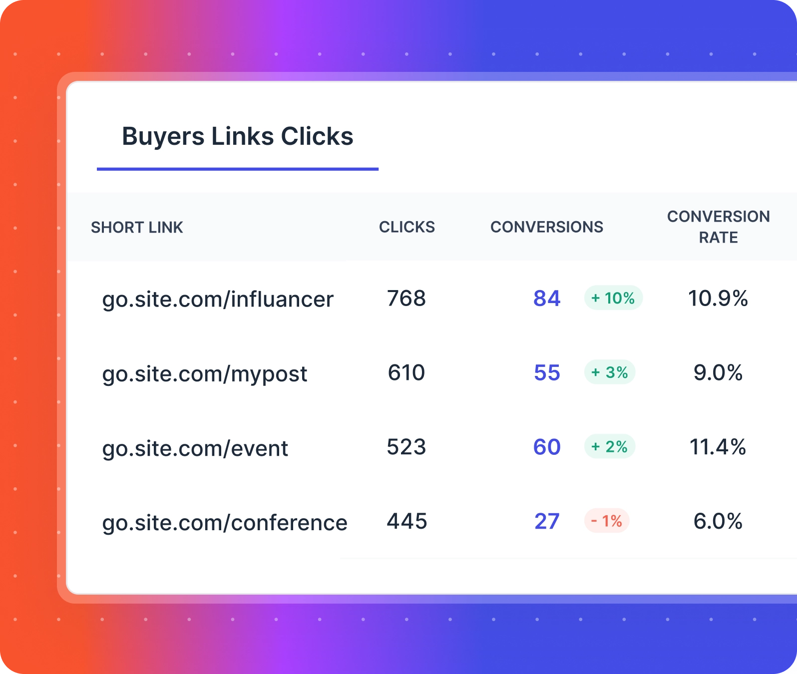 b2b buyer journey short links