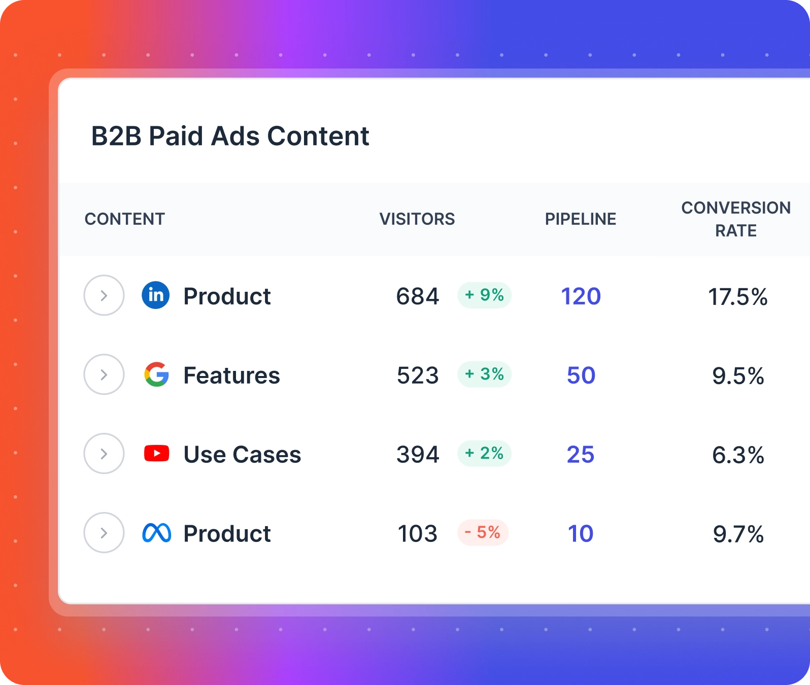b2b content ads analytics