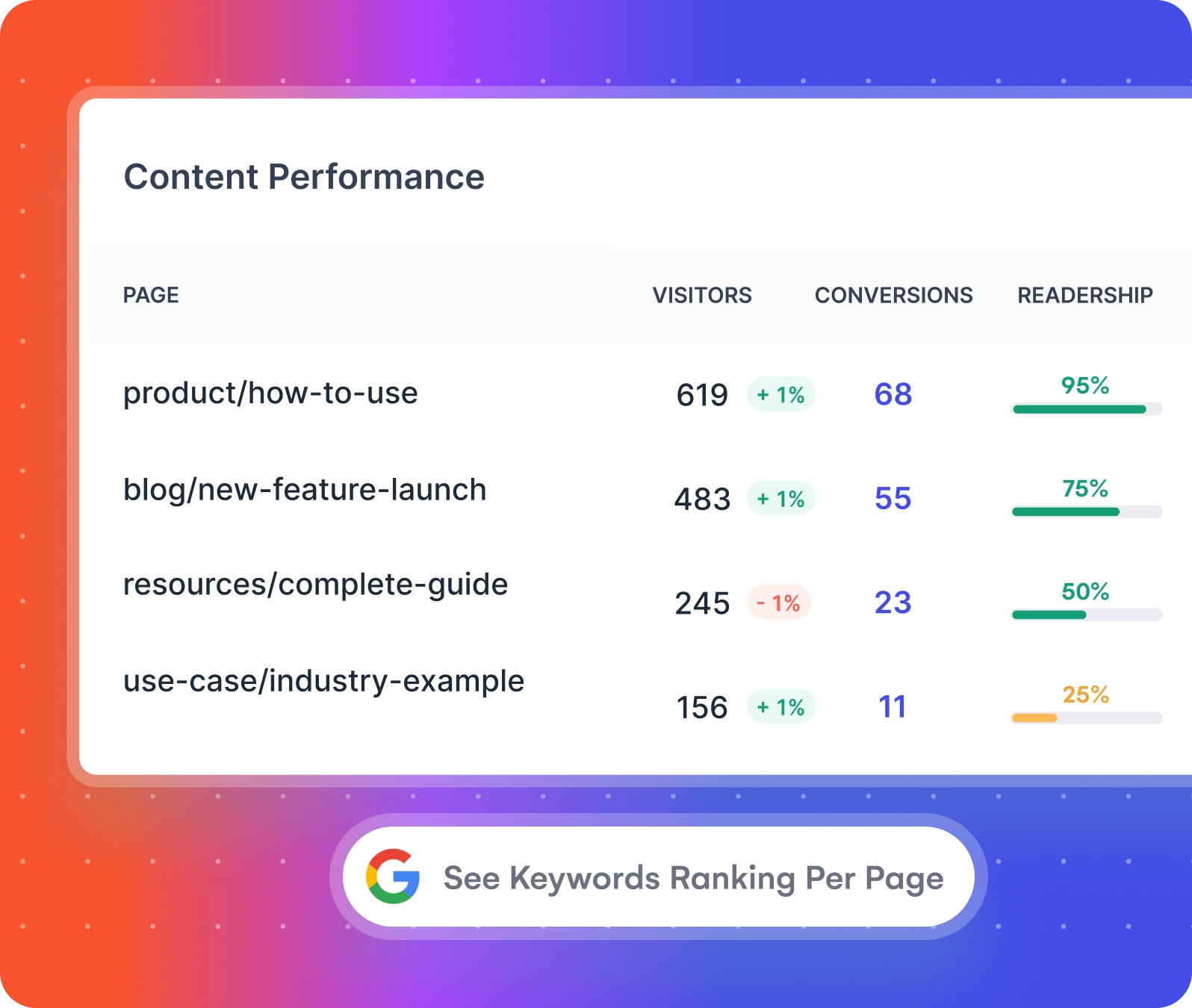 b2b content marketing analytics