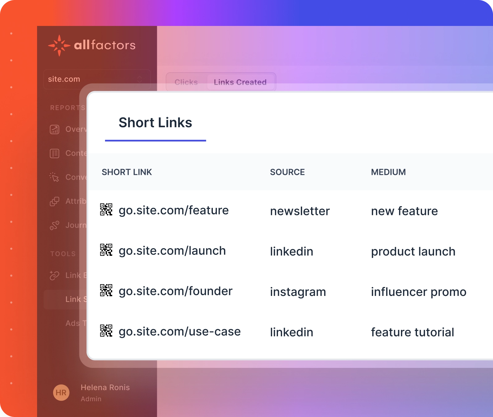 b2b content short links tracking
