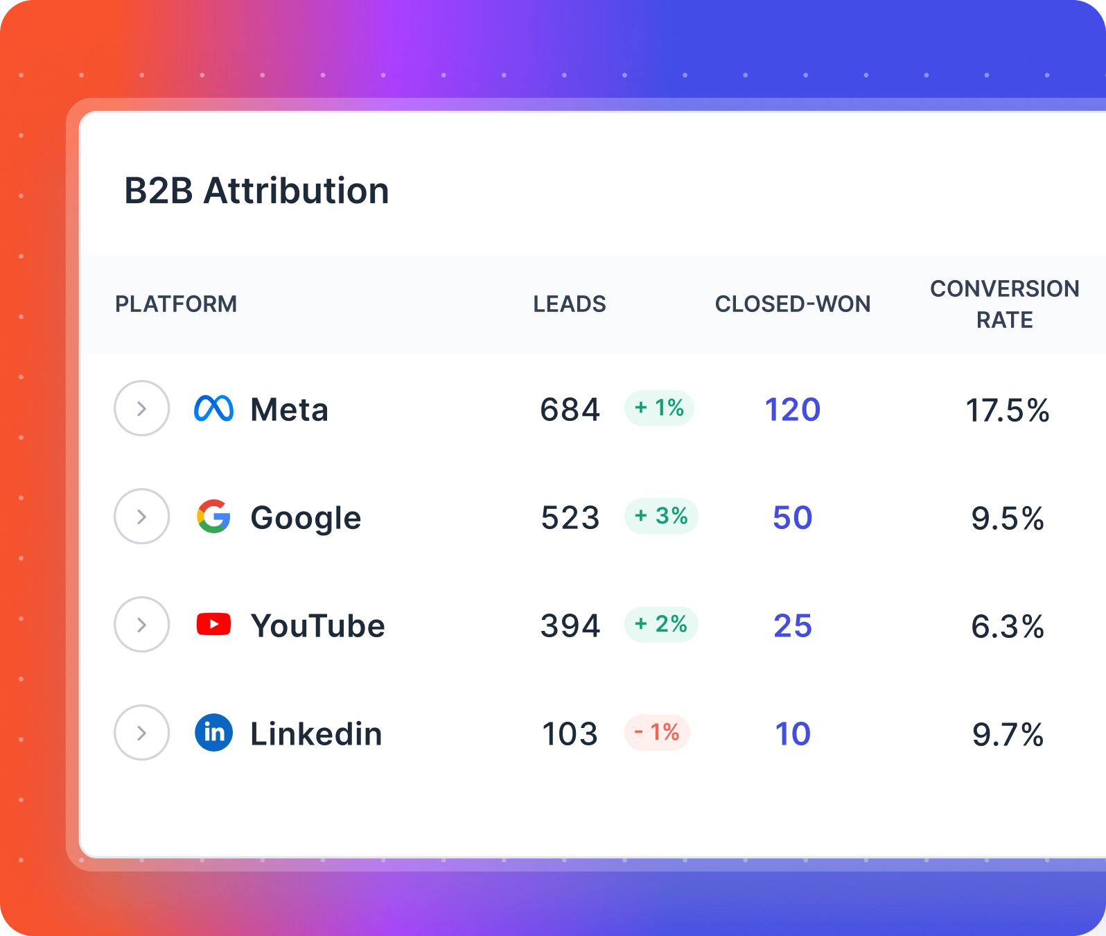 b2b marketing attribution