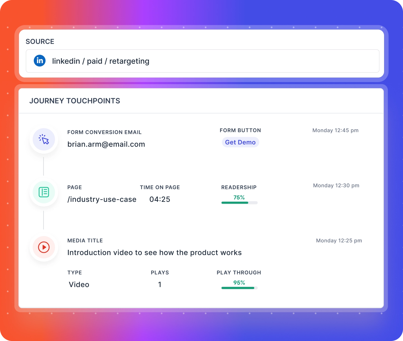 b2b marketing journey analytics
