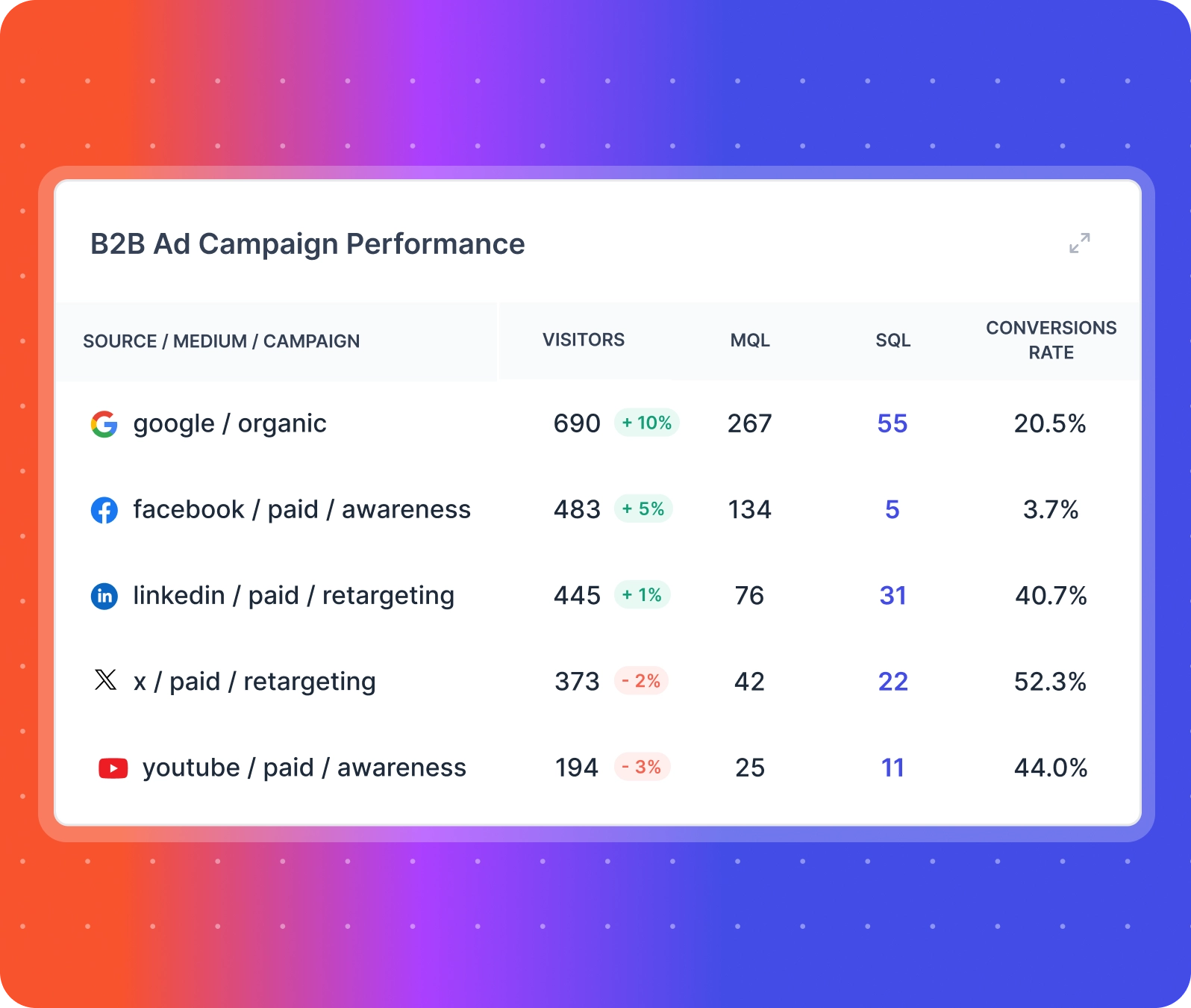 b2b website ads analytics