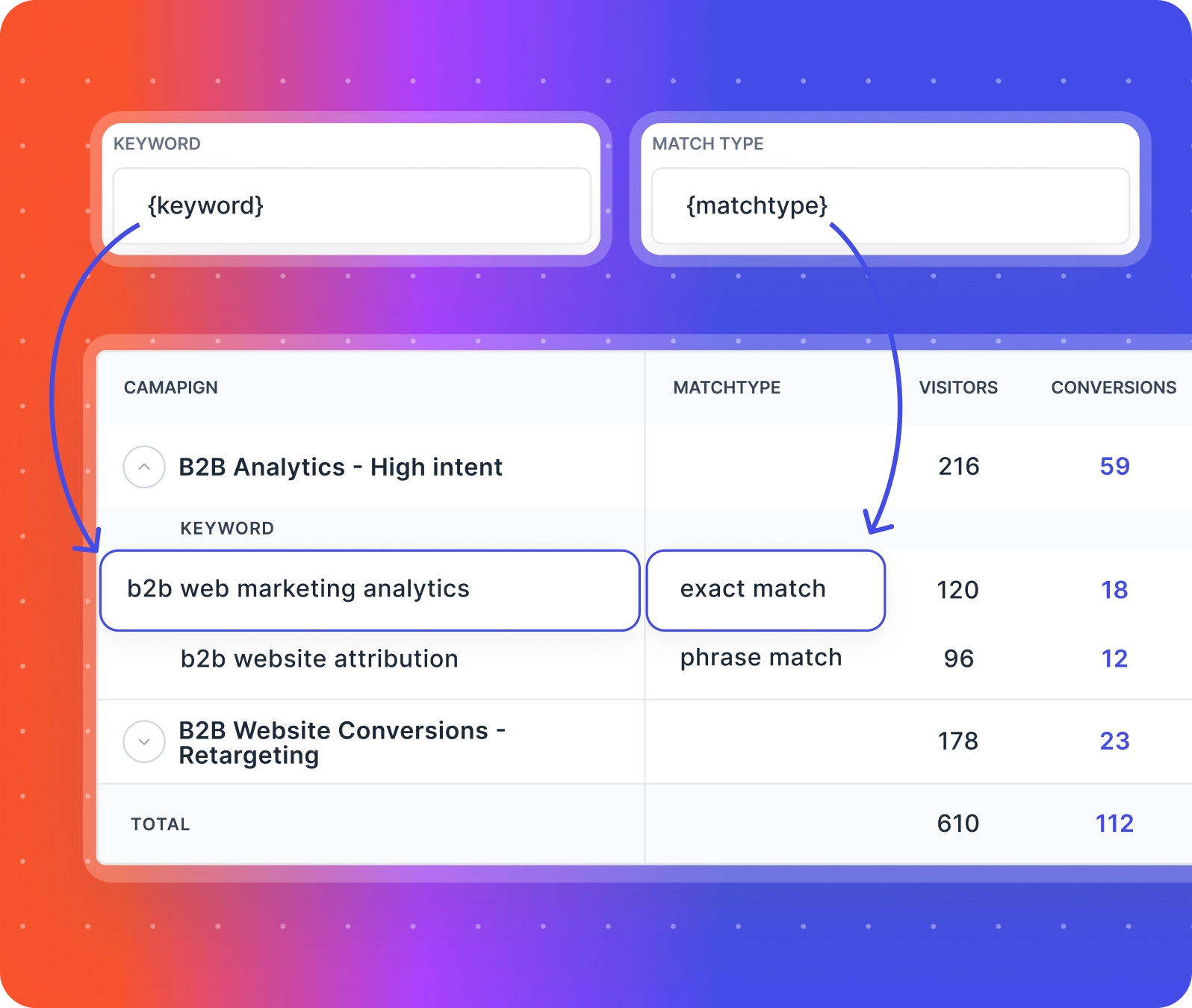 b2b website ads tracking tool