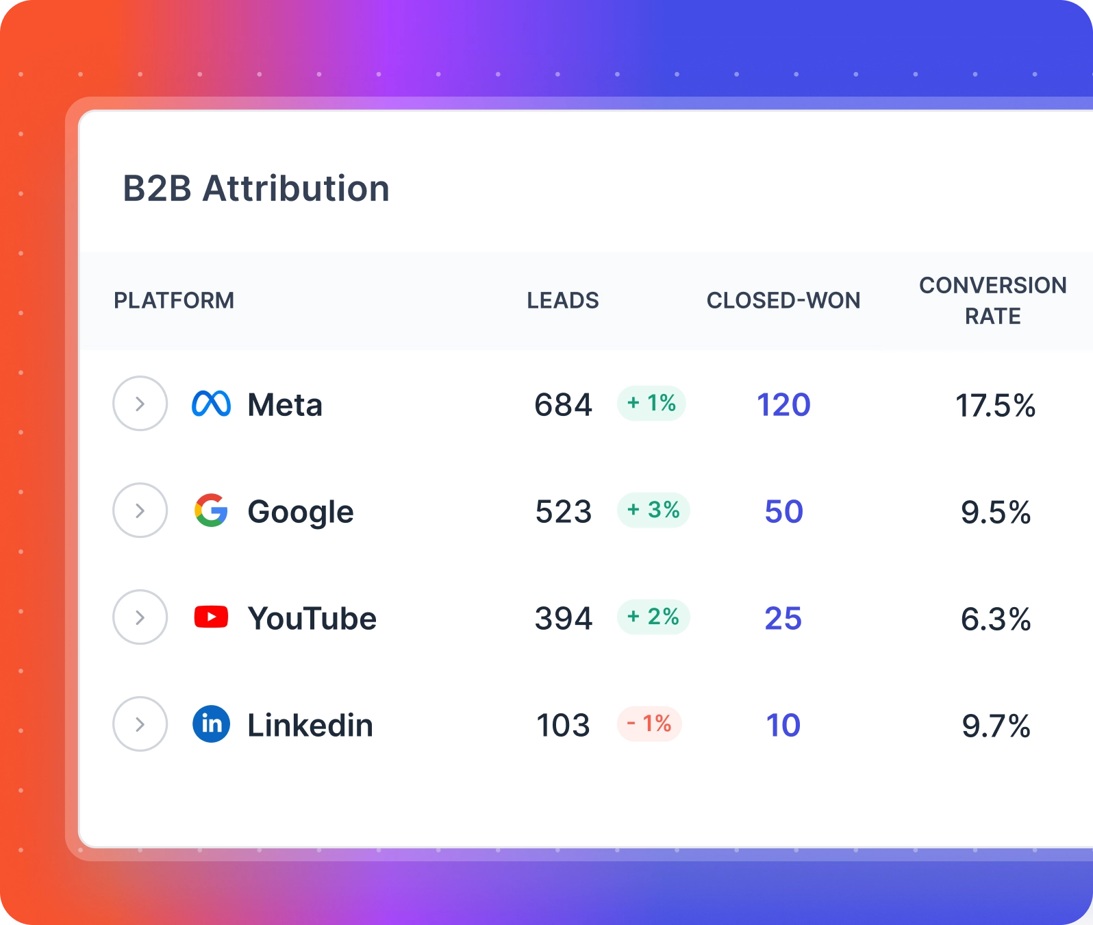 b2b website attribution analytics