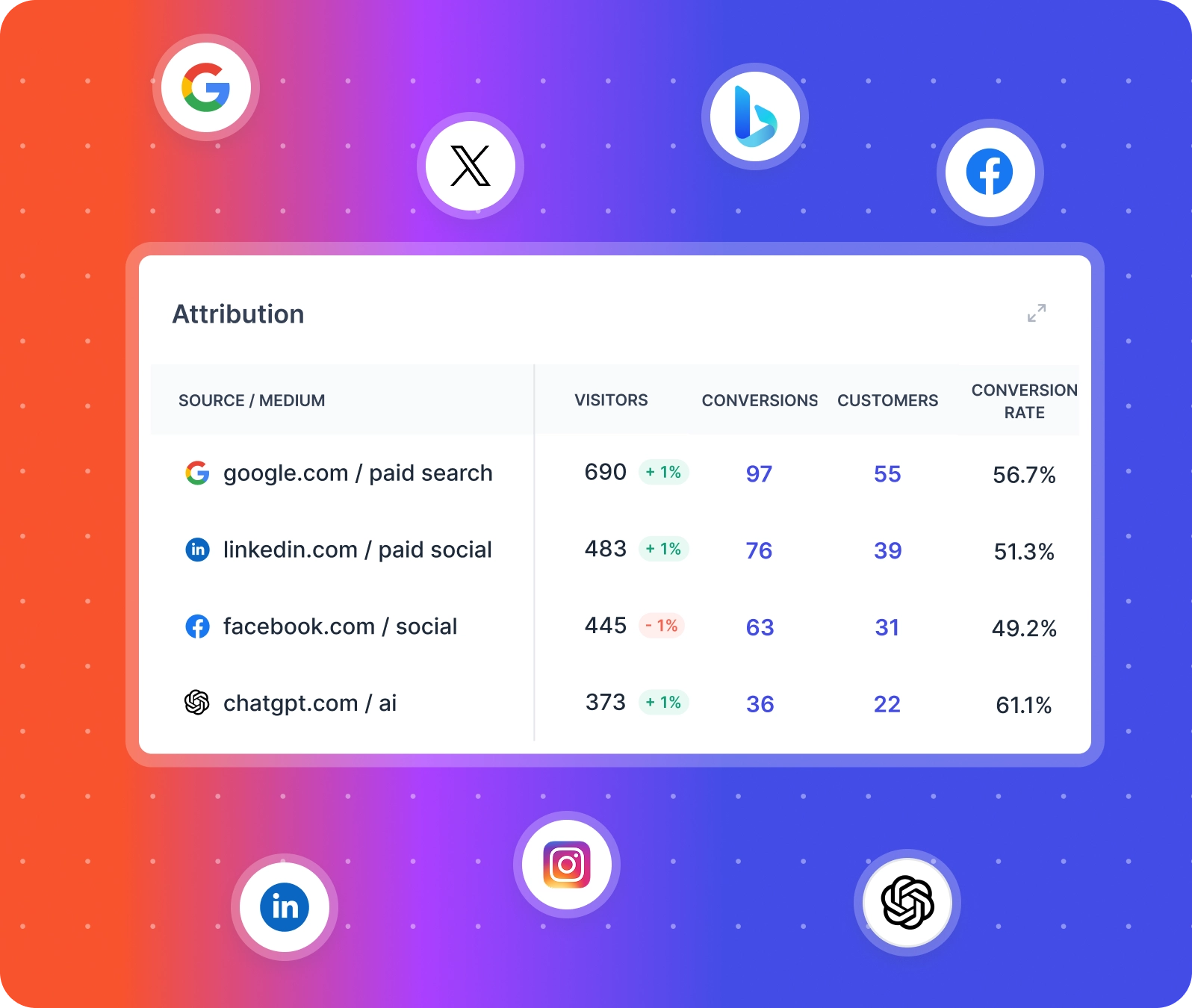 marketing analytics platform allfactors