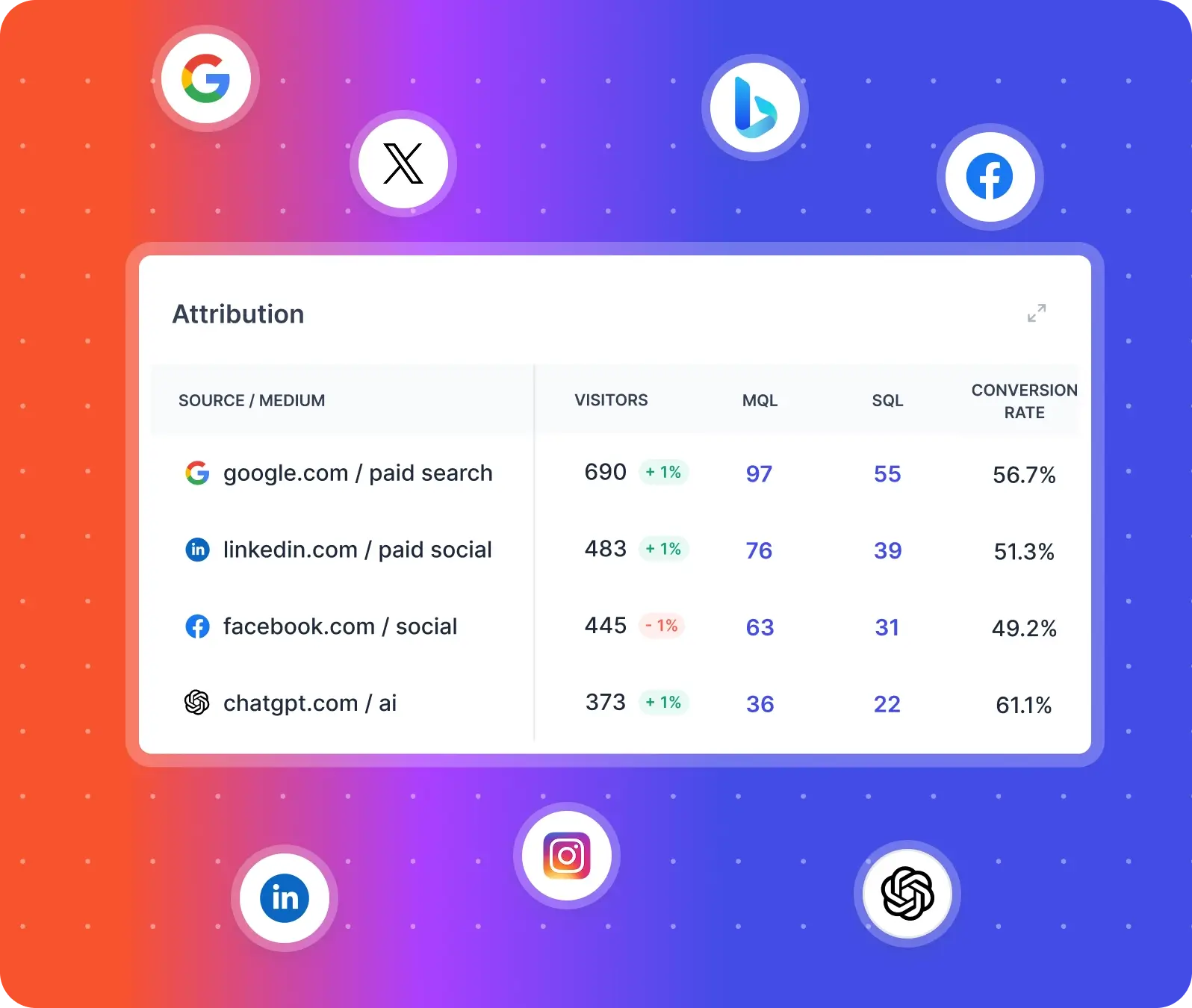 best marketing attribution tool