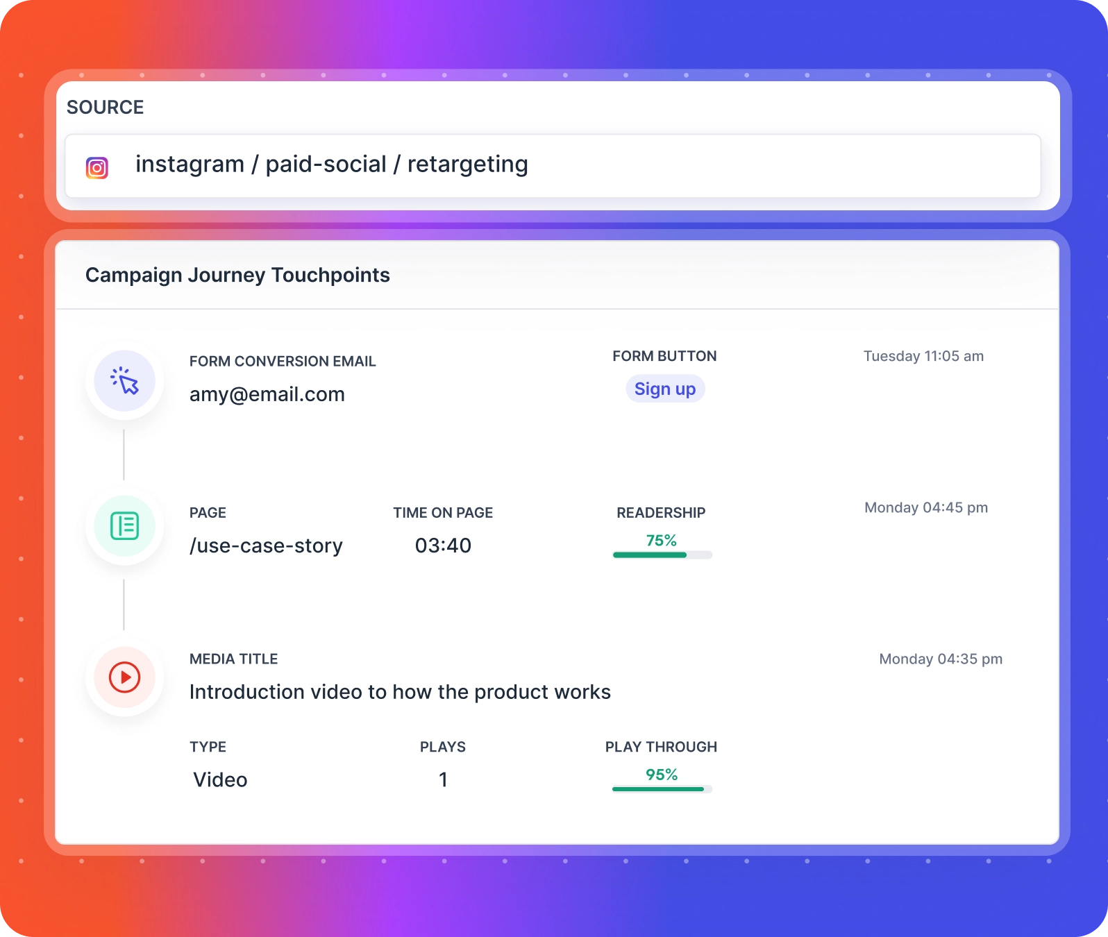 campaign journey touchpoints