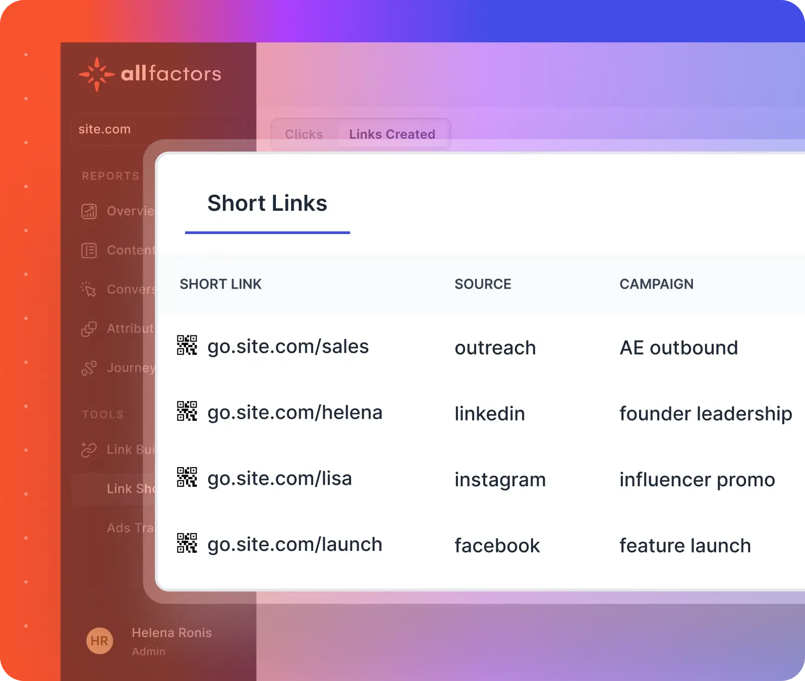 campaign short links tracking